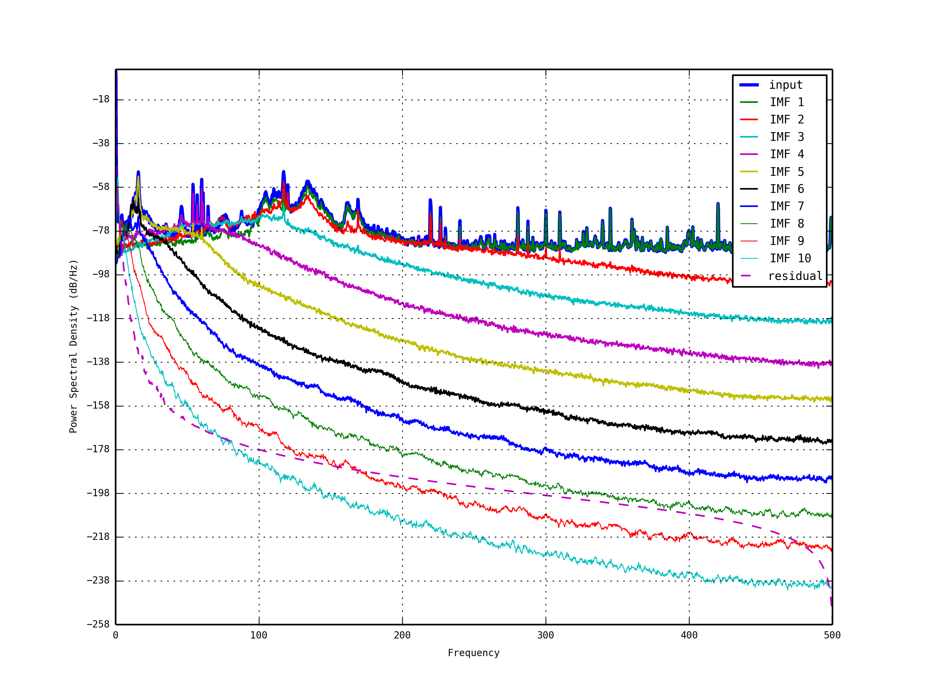 alt PSD of KAGRA Seismic Data