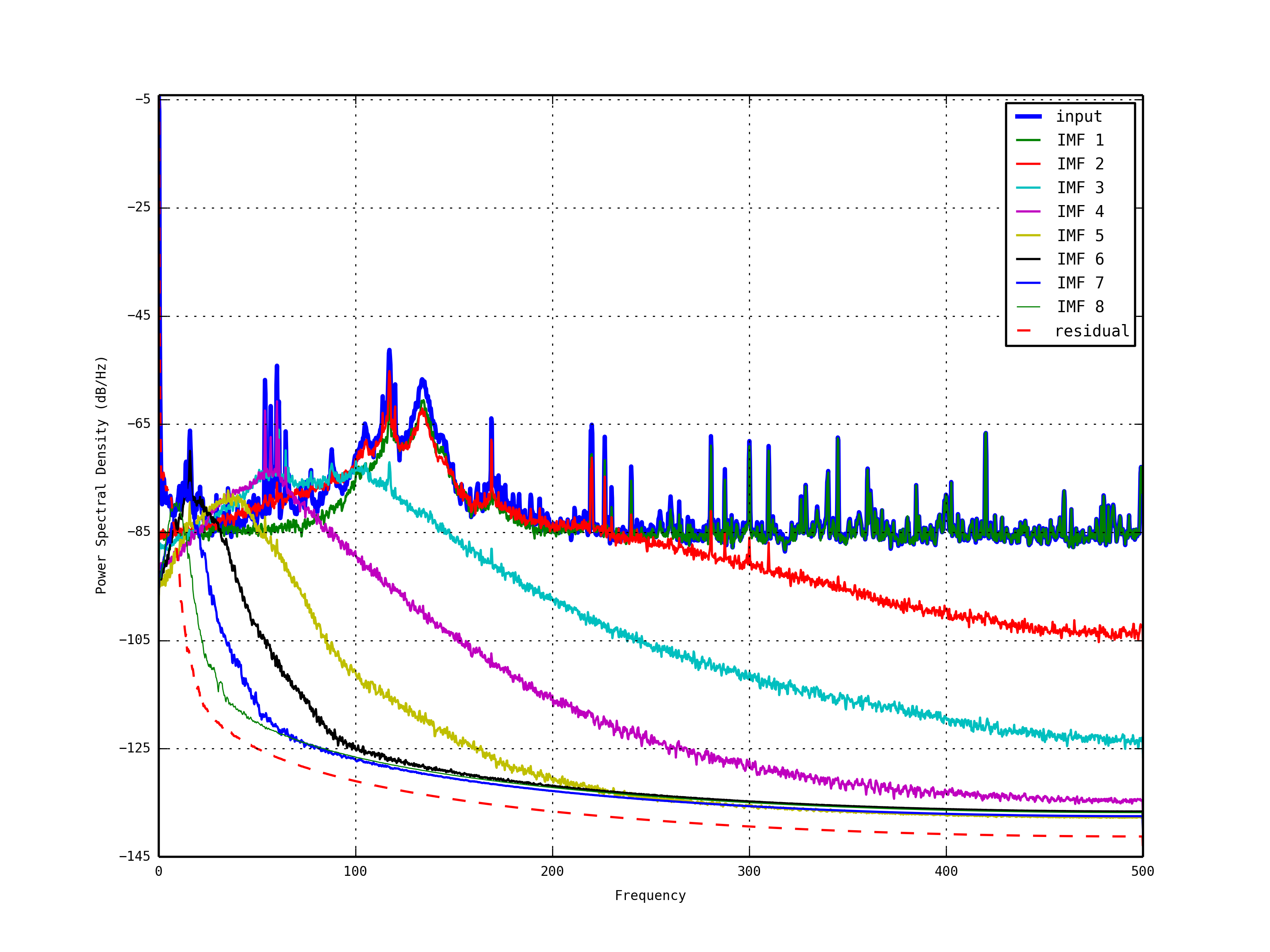 alt PSD of KAGRA Seismic Data