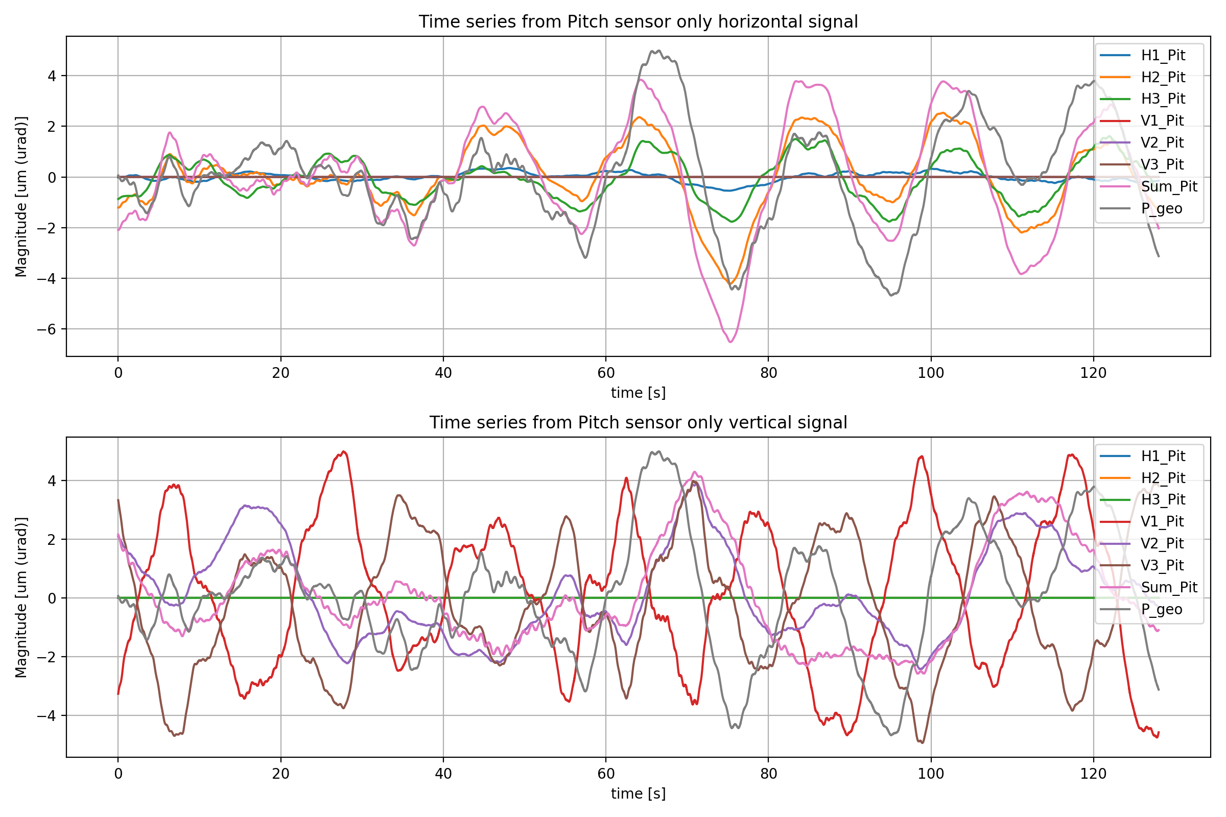 Timeseries_P_contribute_vnadh.png