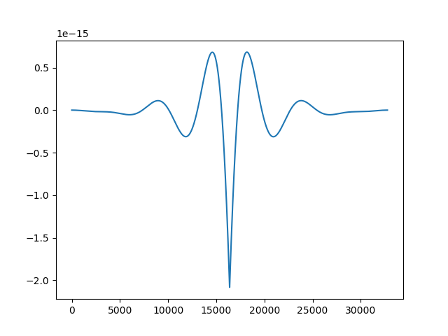 Time domain FIR coefficients for the actuation filter