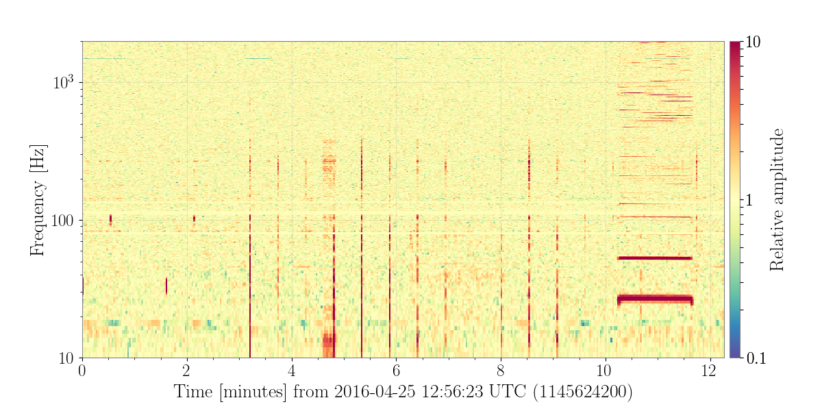 1145624200.0-736-Nor_Spectrogram_plot.png