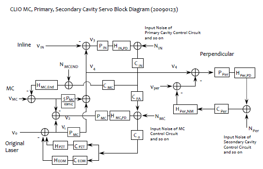 CLIOLFPdiagram2009_0123.PNG