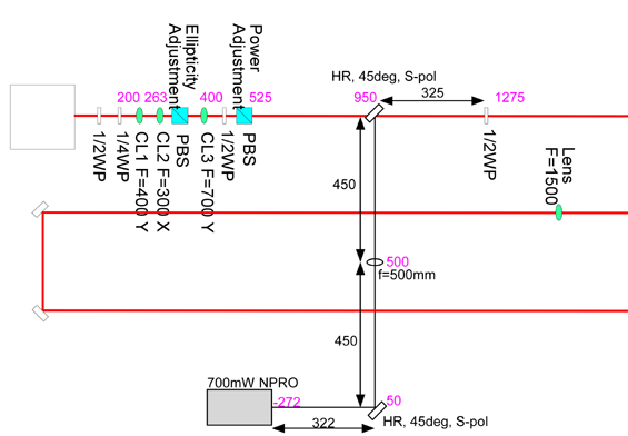 700mW_MM_setup.png