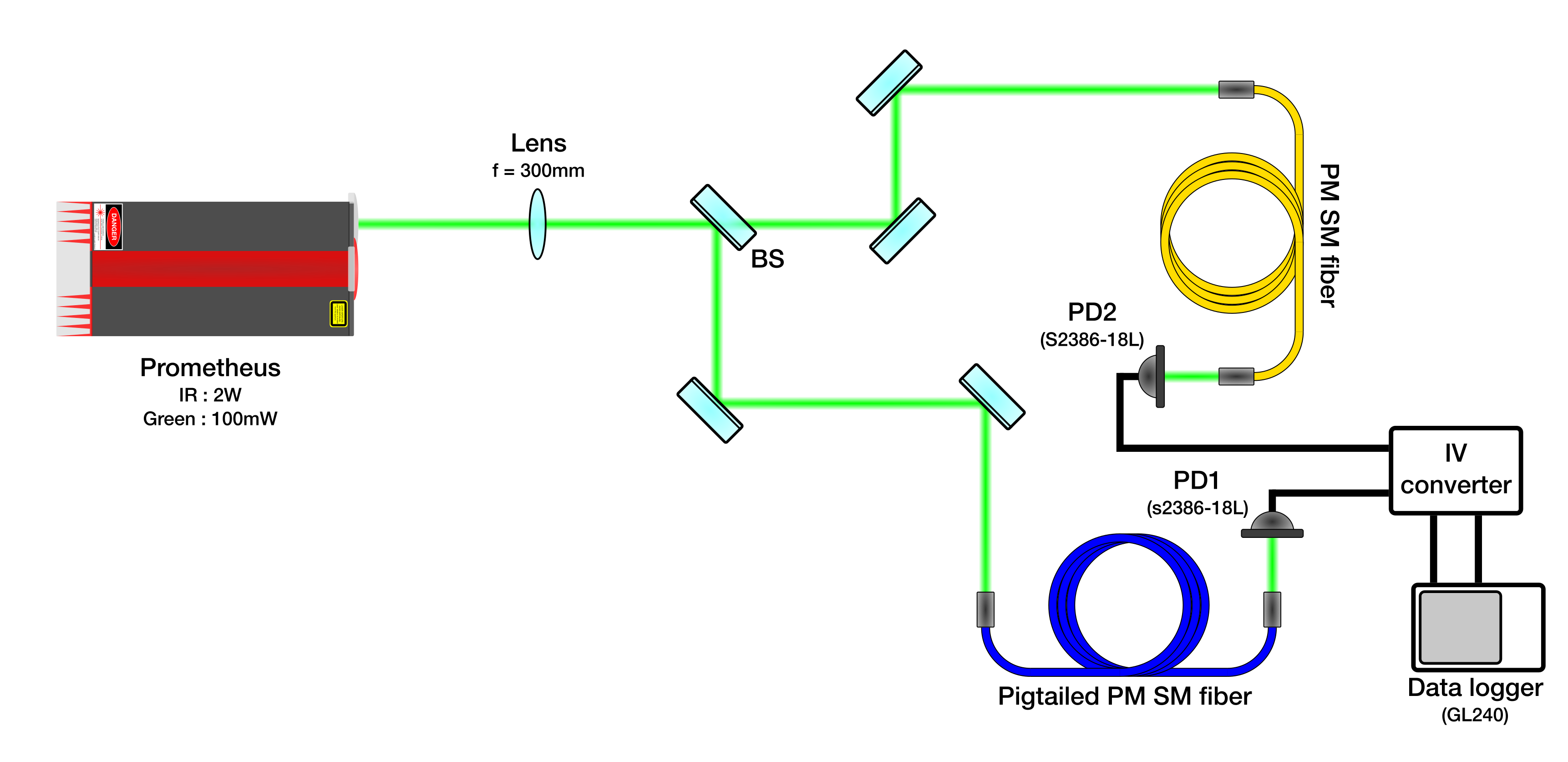 GrFiberTransLayout