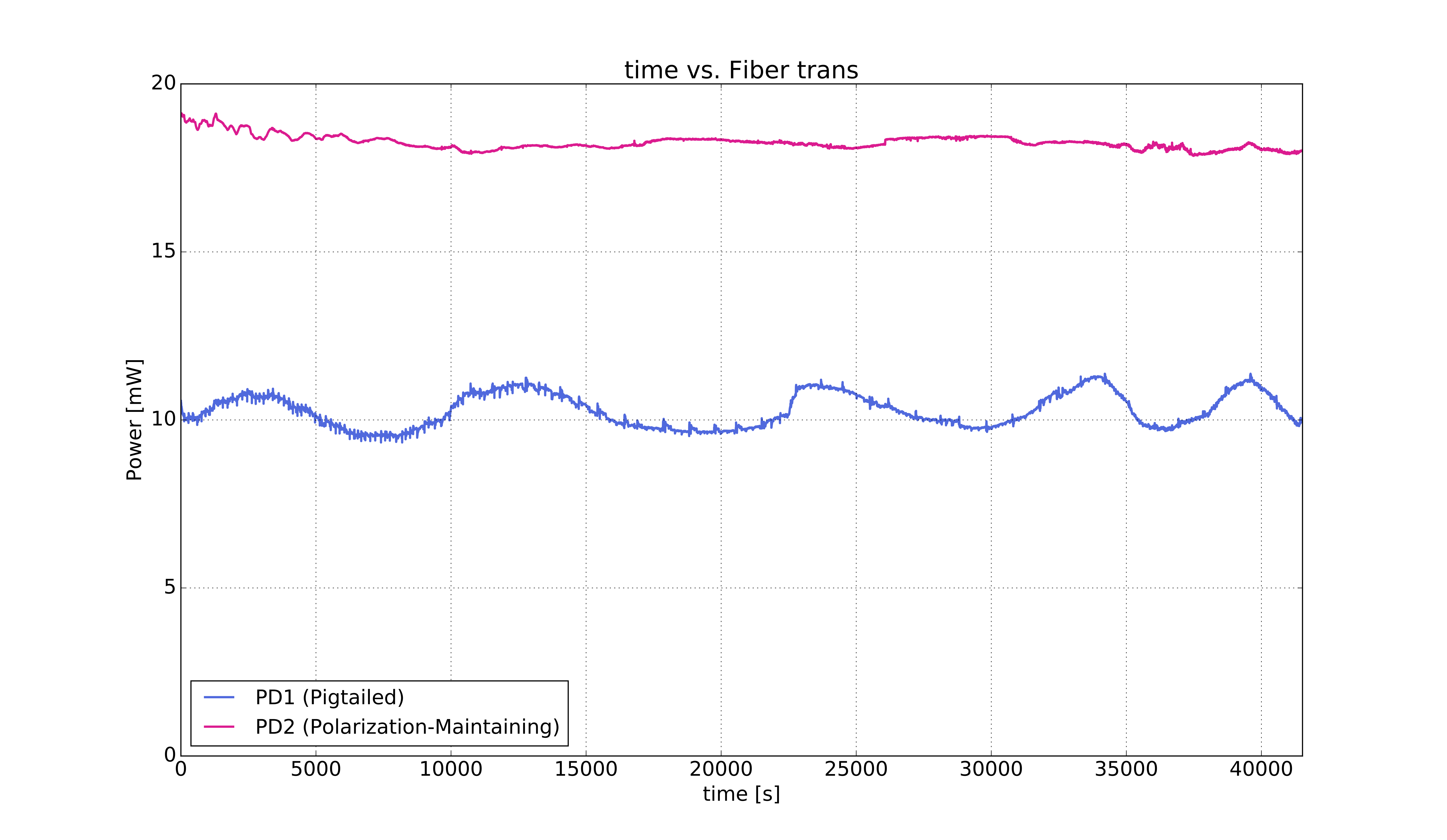 GrFiberTrans_171011