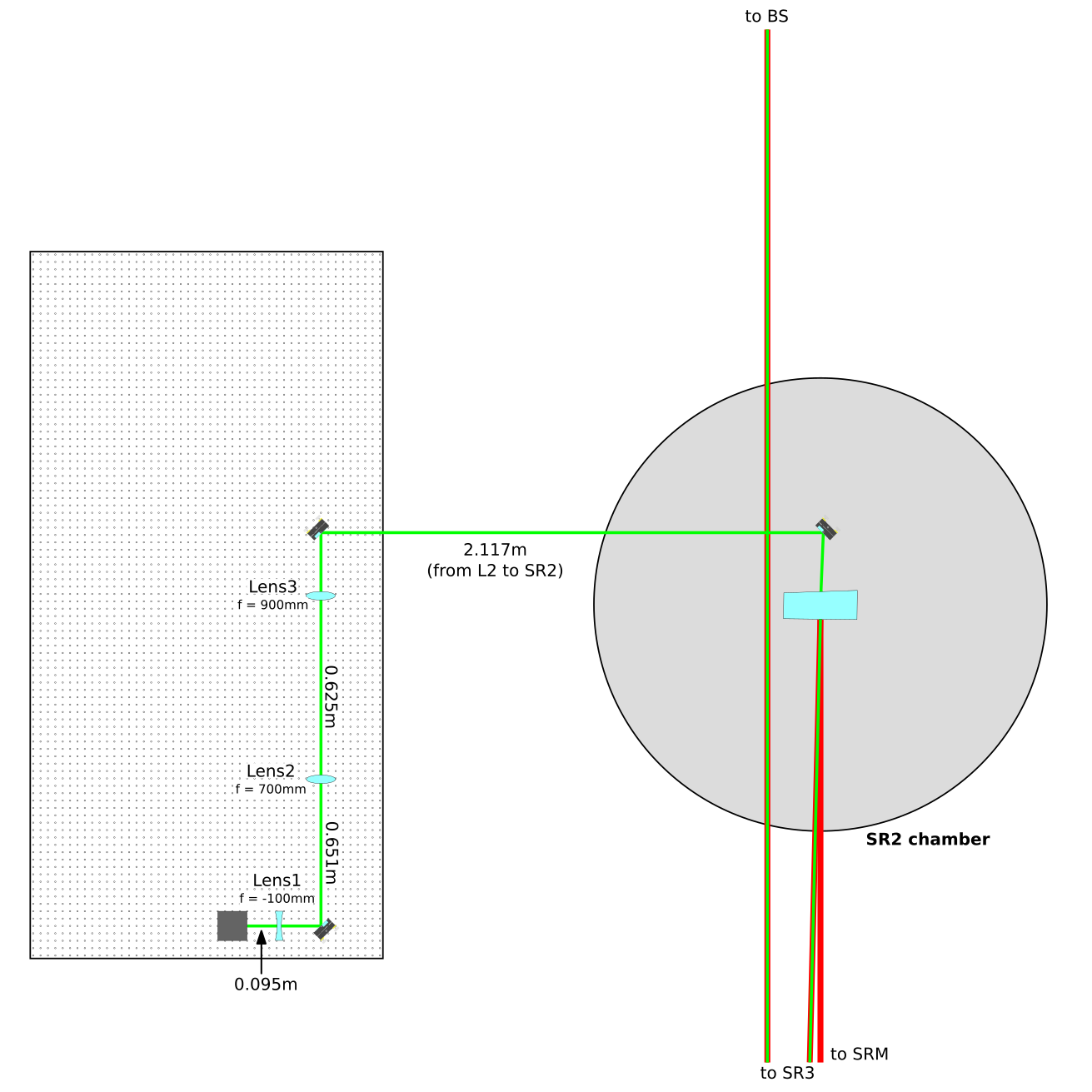 Mode matching optical system (back of SR2)