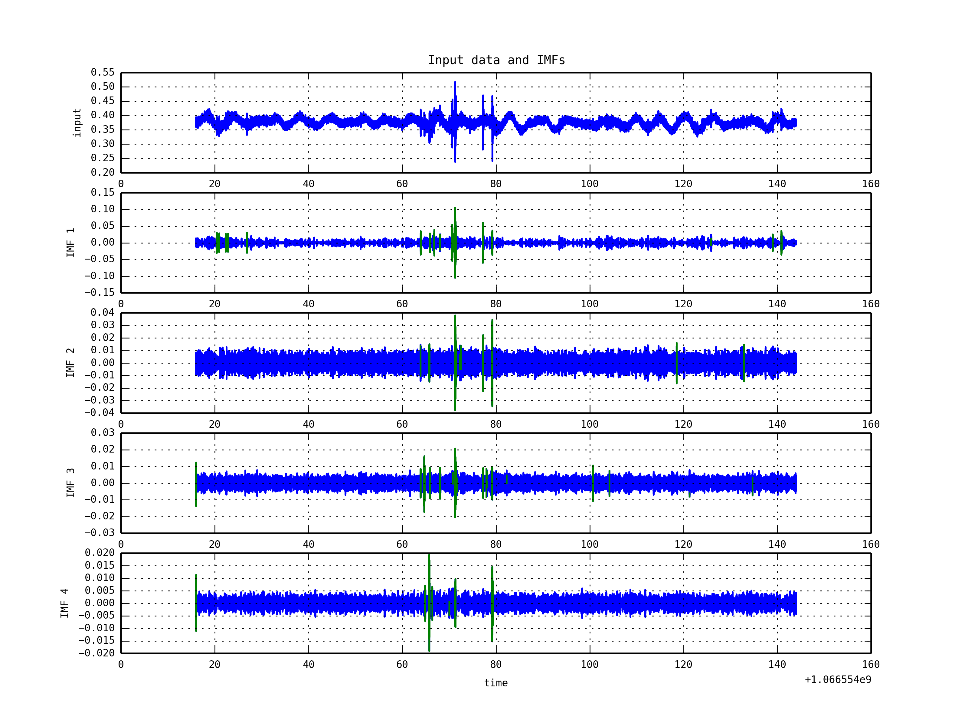 alt HHT Triggers of KAGRA Seismic Data