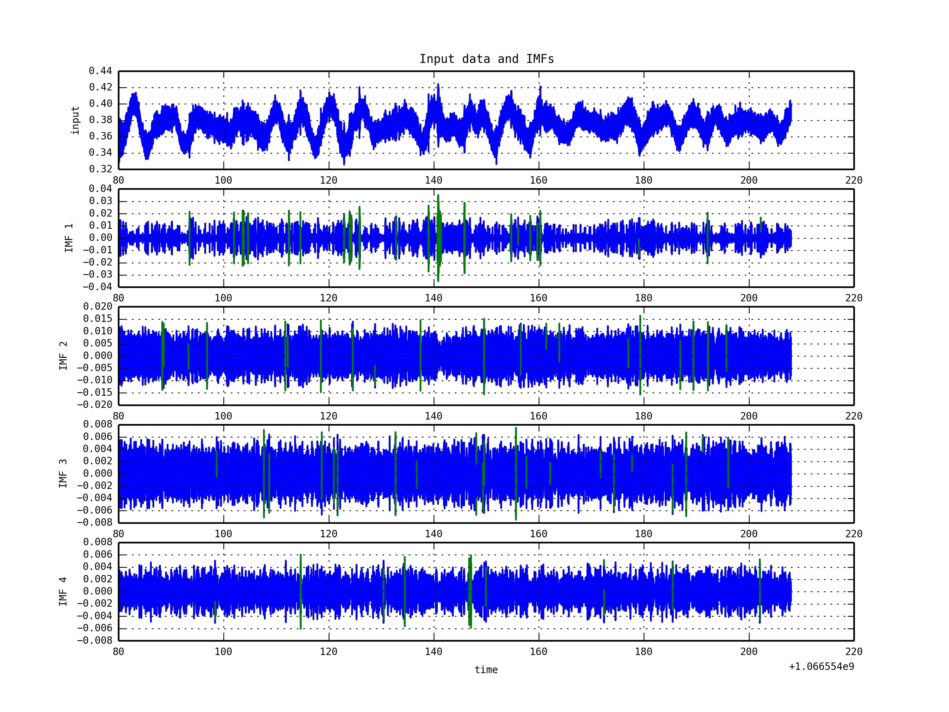 alt HHT Triggers of KAGRA Seismic Data