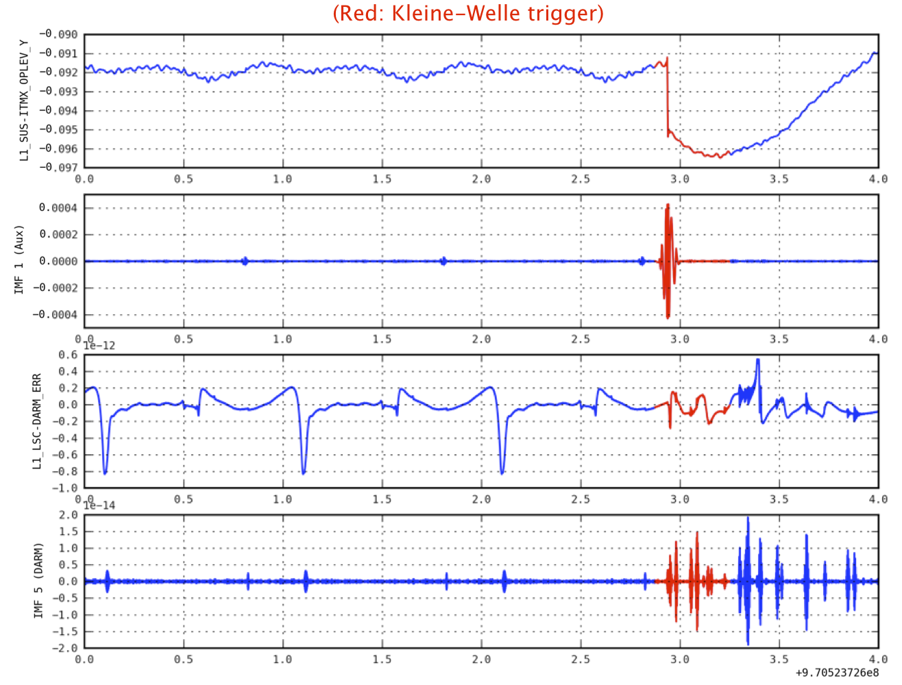 alt Comparison btw HHT & KW triggers of S6 aux. channel Data