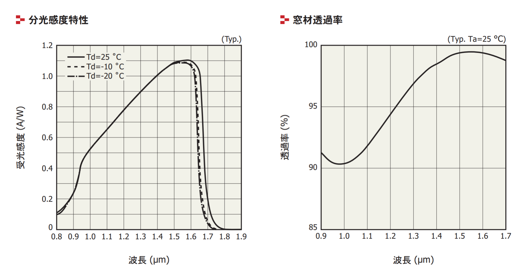 G12180-030A