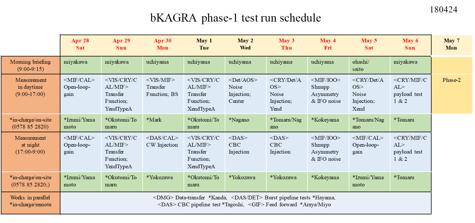 KAGRA/Commissioning/Phase1/phase-1 test run person in charge.png