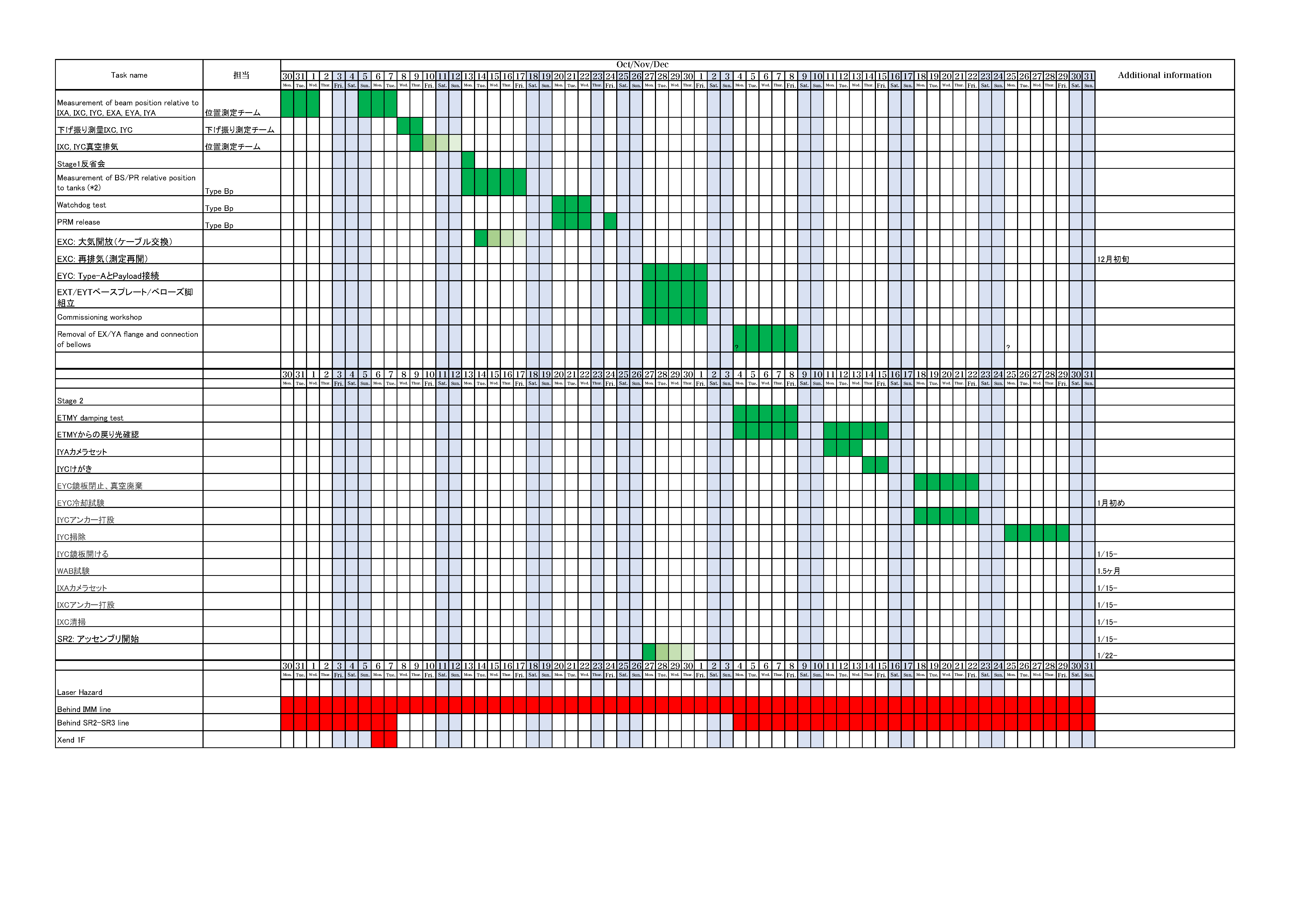 KAGRA/Commissioning/Commissioning_schedule_20171106.png