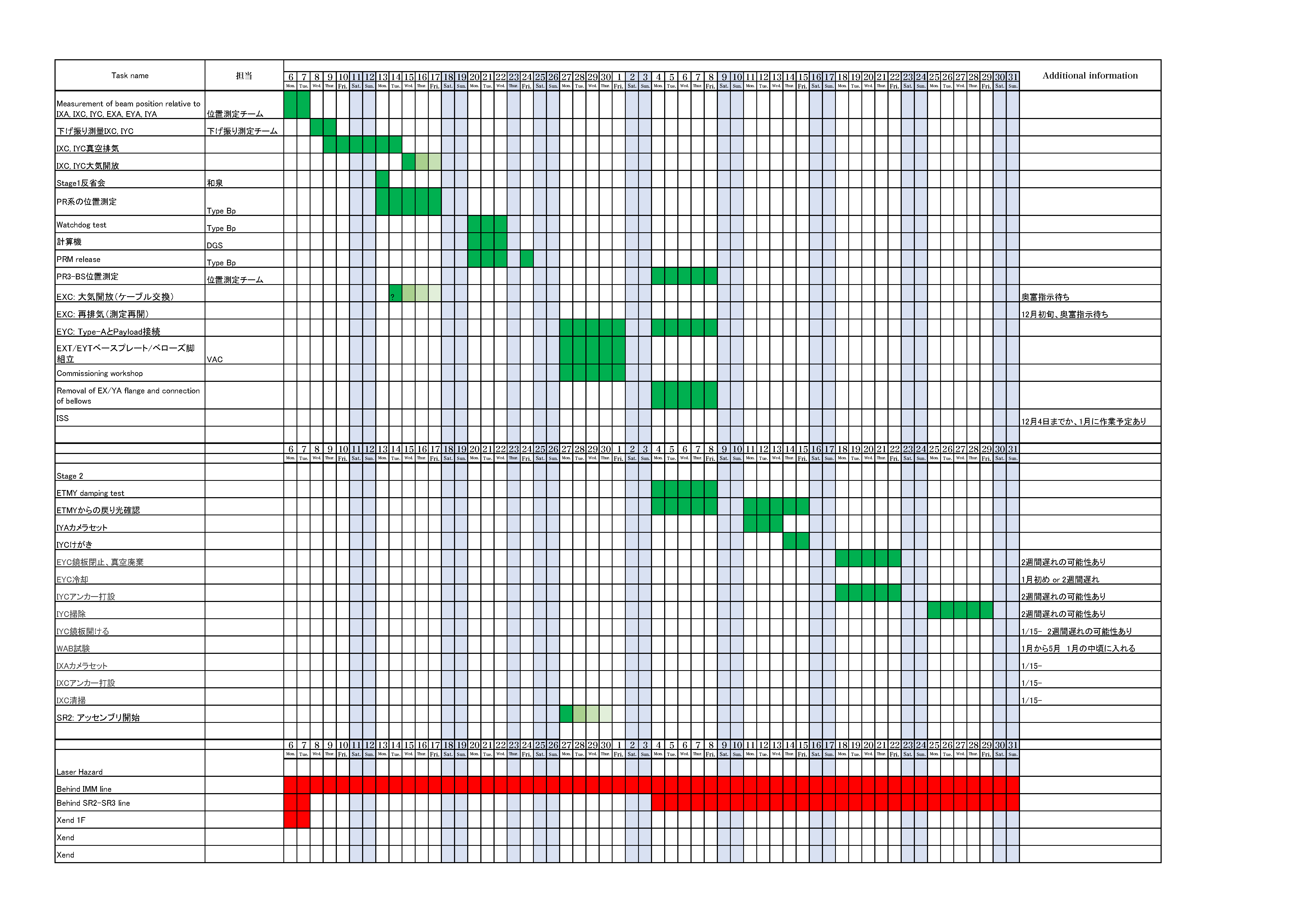 KAGRA/Commissioning/Commissioning_schedule_20171114.png