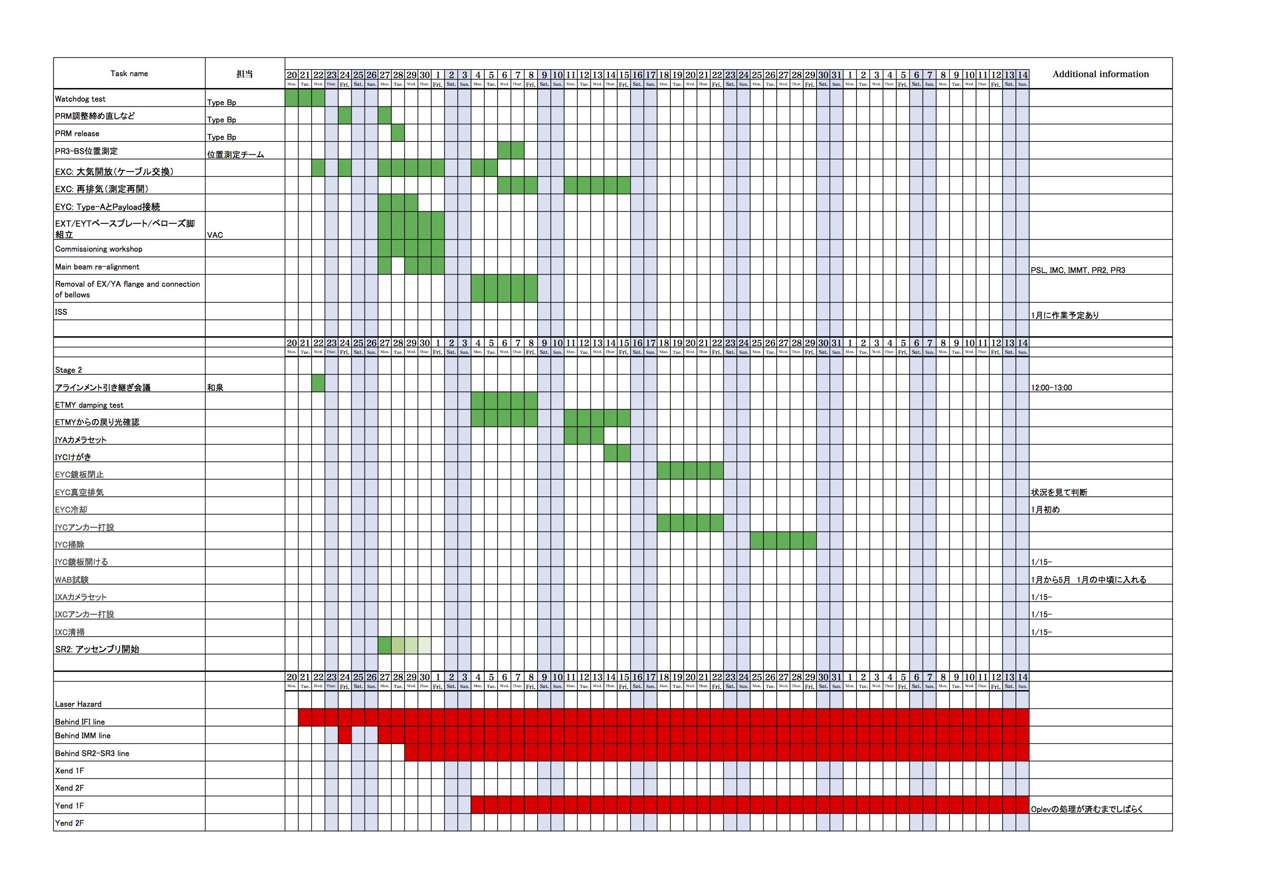 KAGRA/Commissioning/Commissioning_schedule_20171128.png