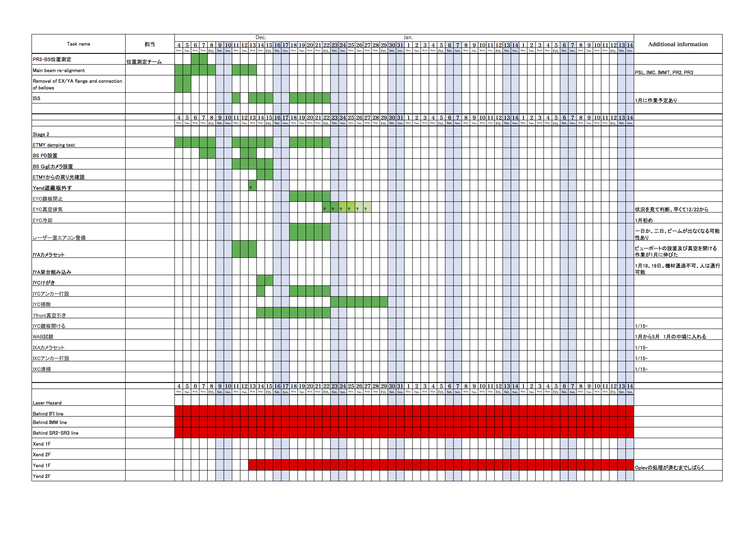 KAGRA/Commissioning/Commissioning_schedule_20171212.png