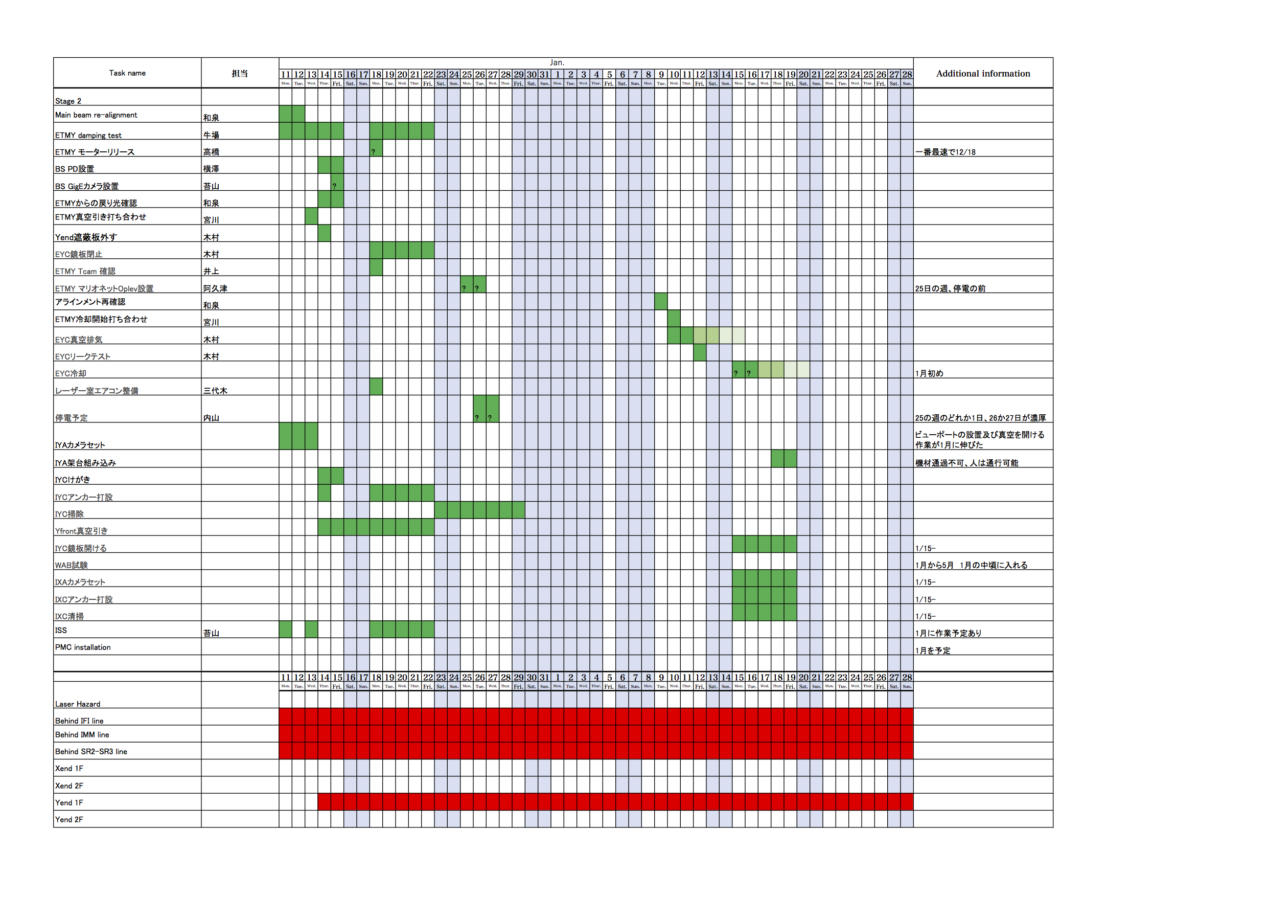 KAGRA/Commissioning/Commissioning_schedule_20171213.png