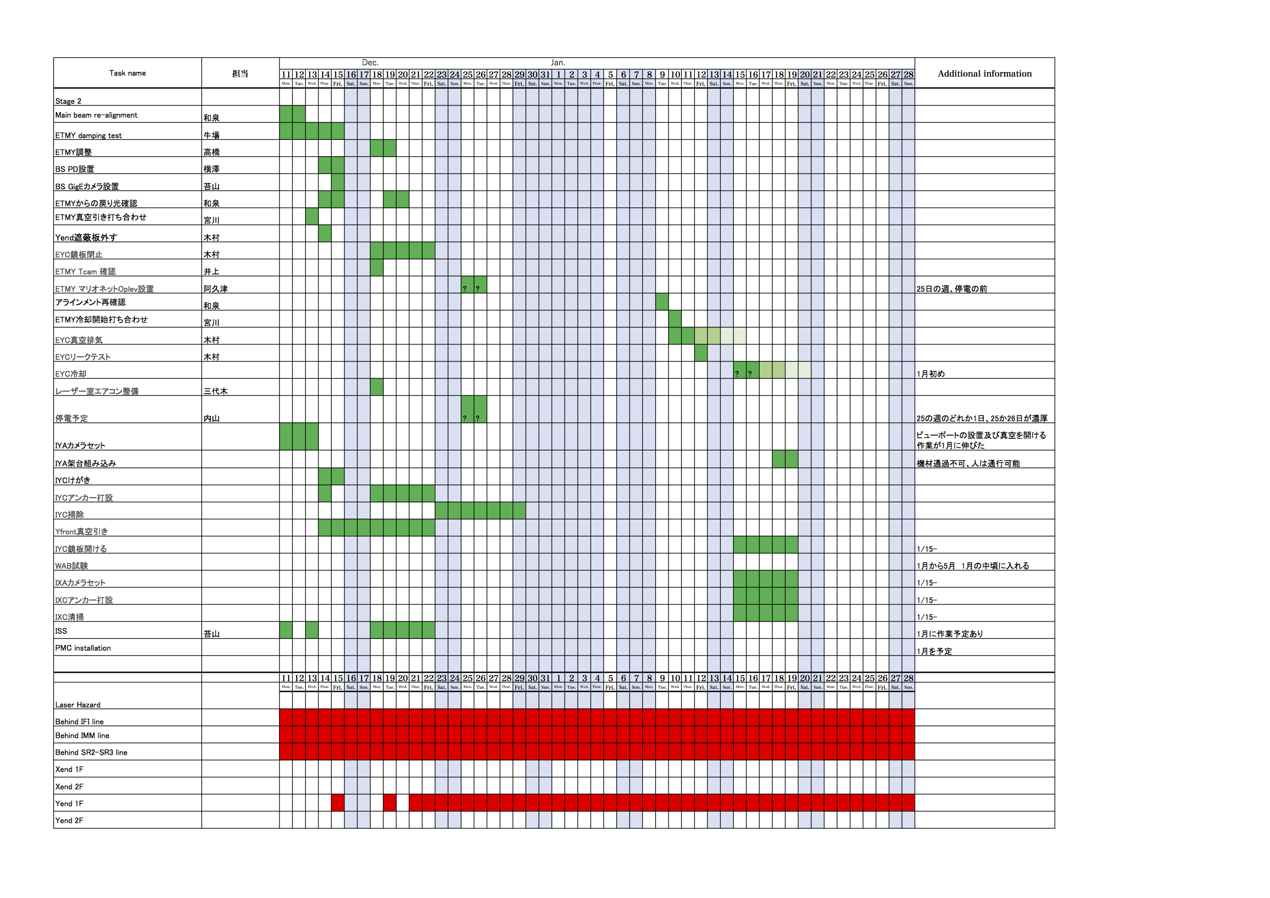 KAGRA/Commissioning/Commissioning_schedule_20171219.png