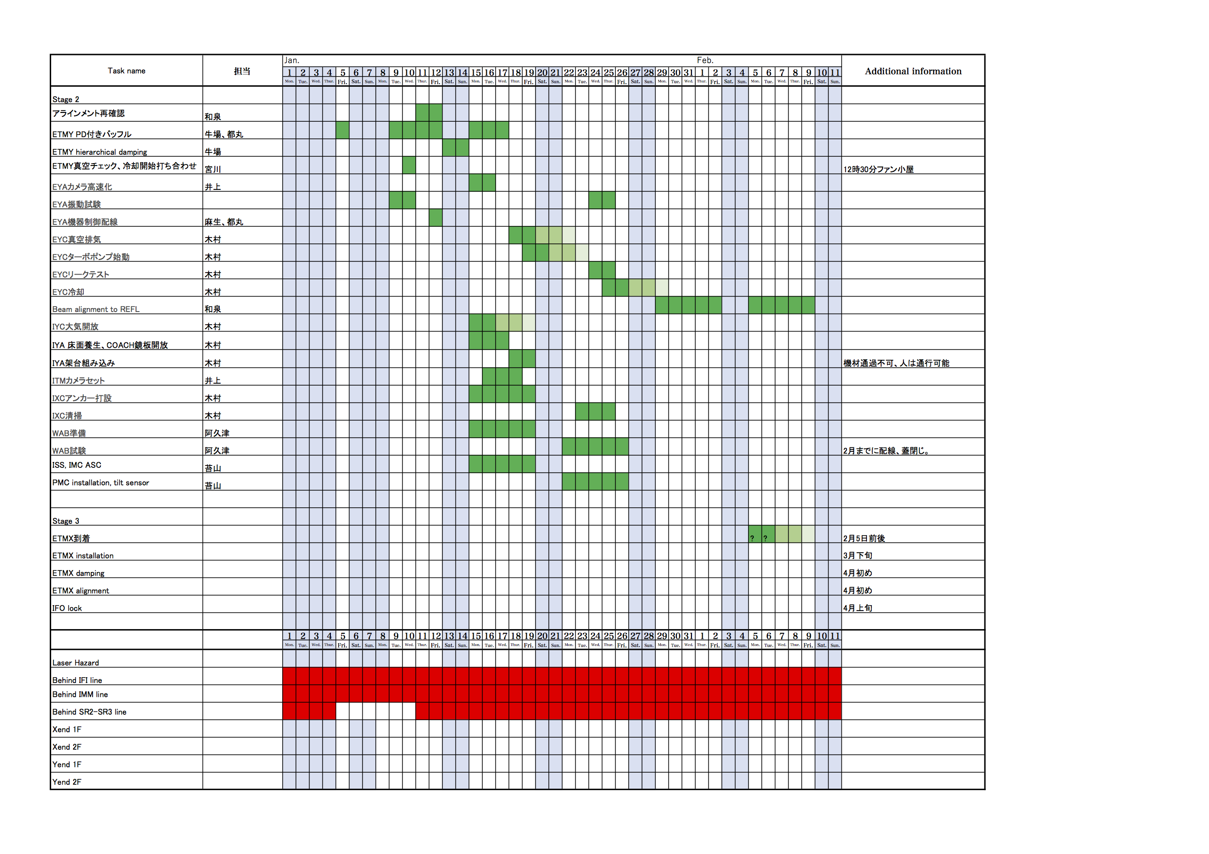 KAGRA/Commissioning/Commissioning_schedule_20180109.png