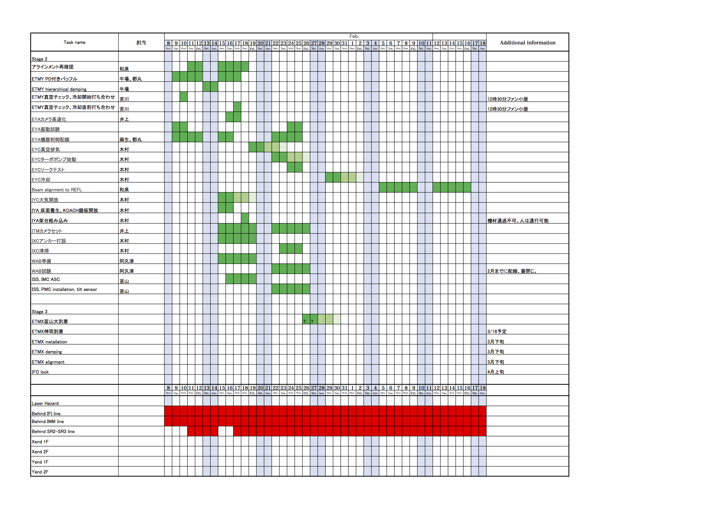 KAGRA/Commissioning/Commissioning_schedule_20180116.png