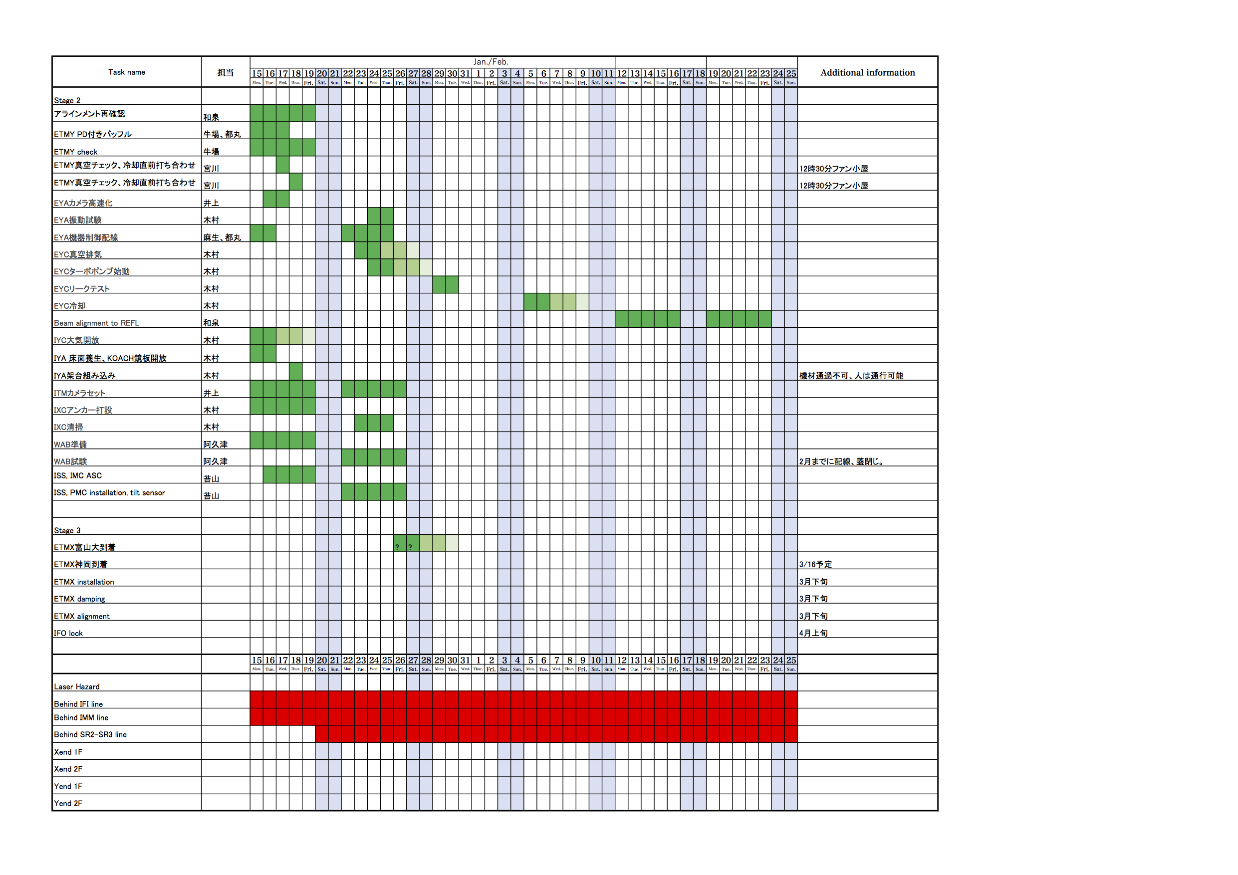 KAGRA/Commissioning/Commissioning_schedule_20180123.png