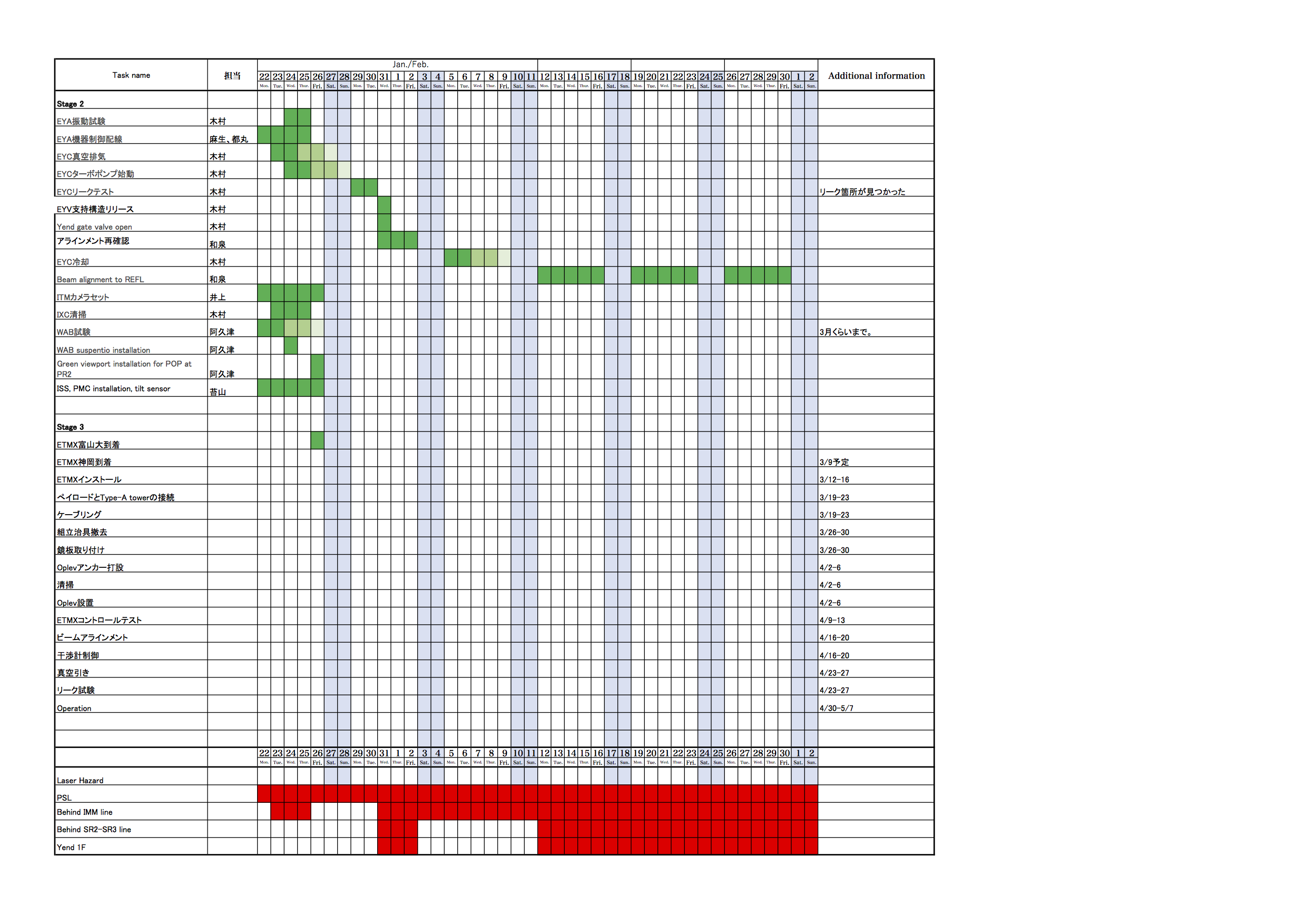 KAGRA/Commissioning/Commissioning_schedule_20180130.png