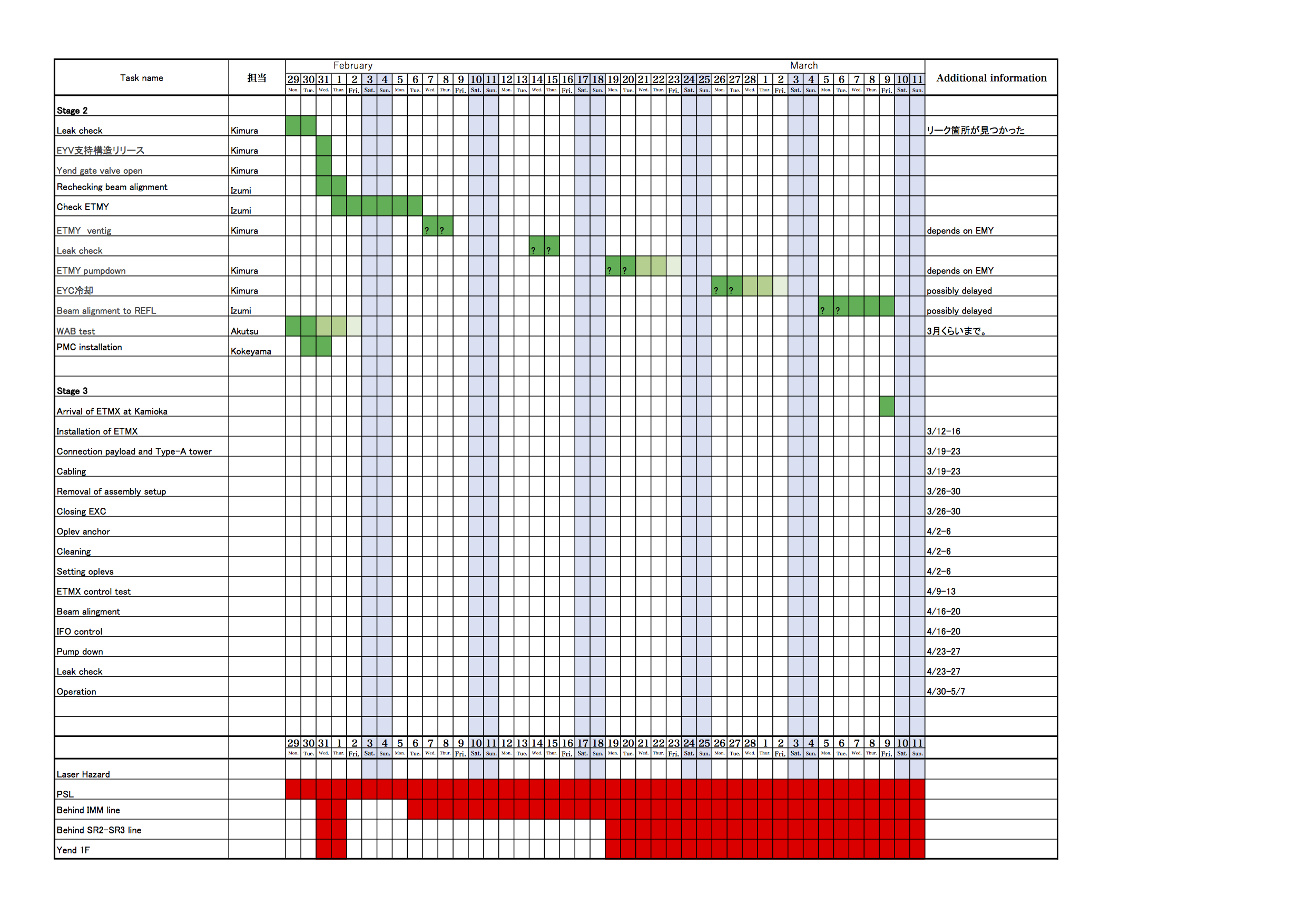 KAGRA/Commissioning/Commissioning_schedule_20180206.png