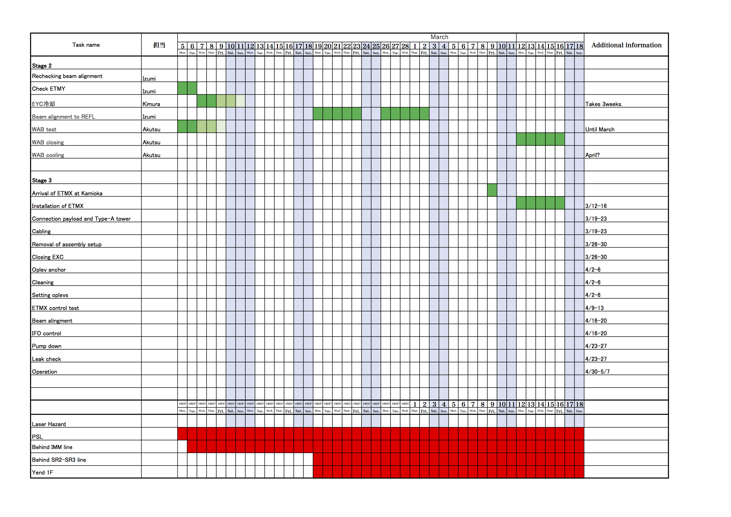 KAGRA/Commissioning/Commissioning_schedule_20180213.png