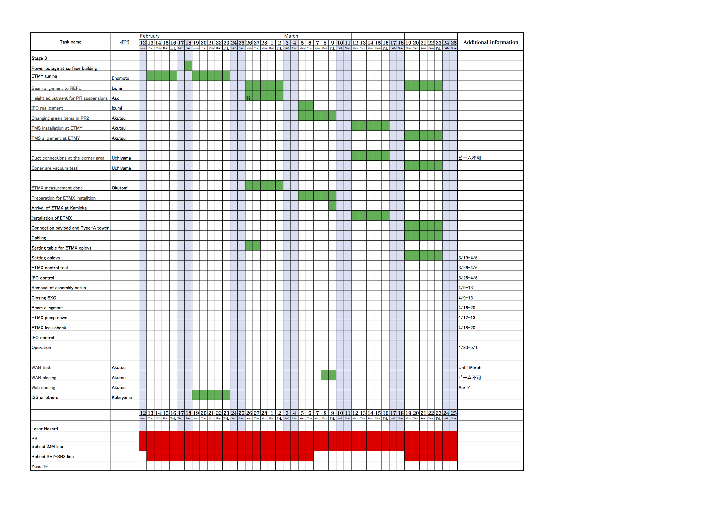 KAGRA/Commissioning/Commissioning_schedule_20180220.png