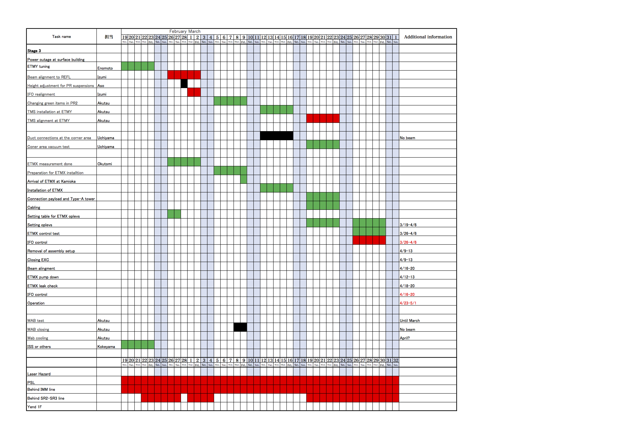 KAGRA/Commissioning/Commissioning_schedule_20180227.png