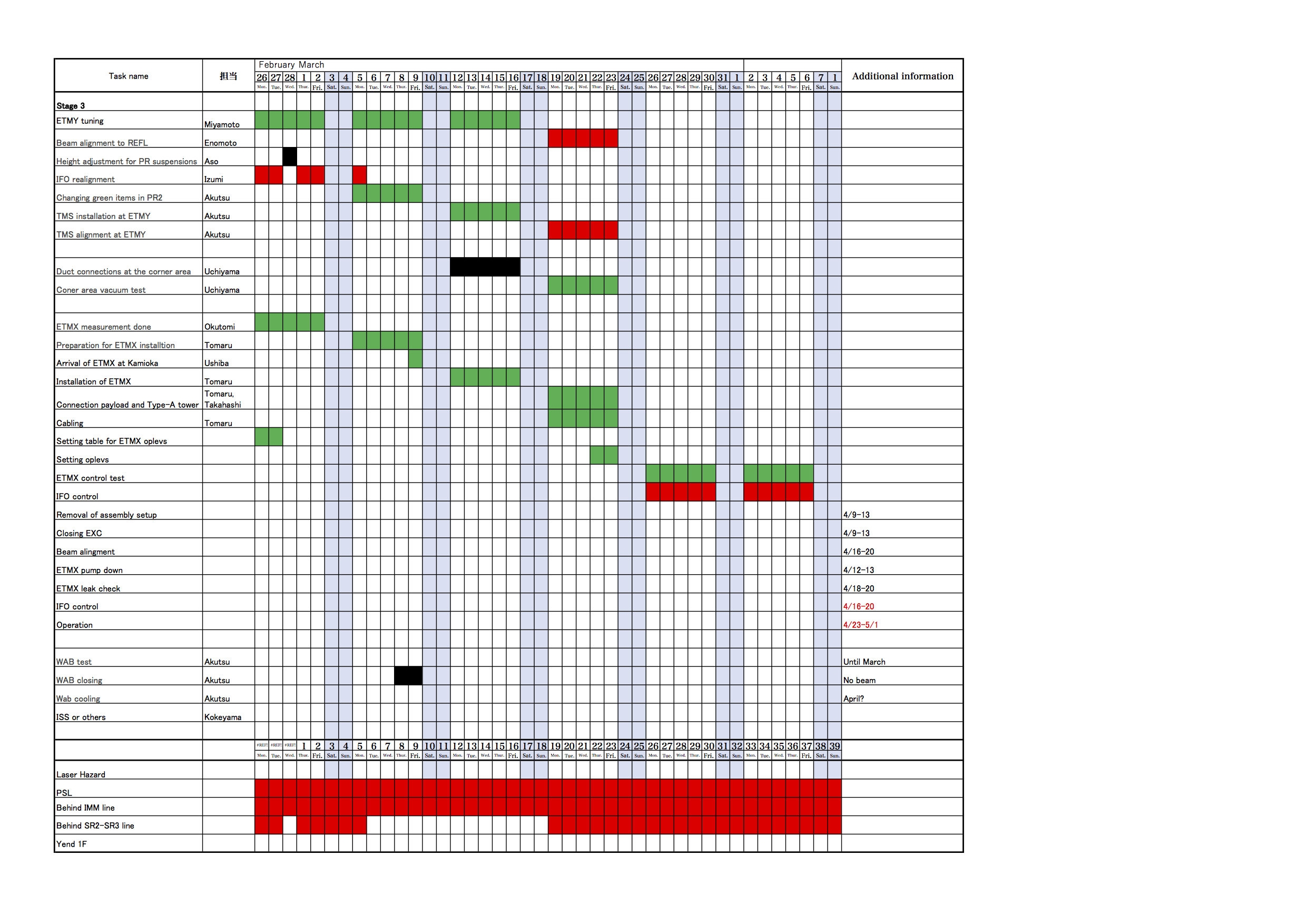 KAGRA/Commissioning/Commissioning_schedule_20180306.png