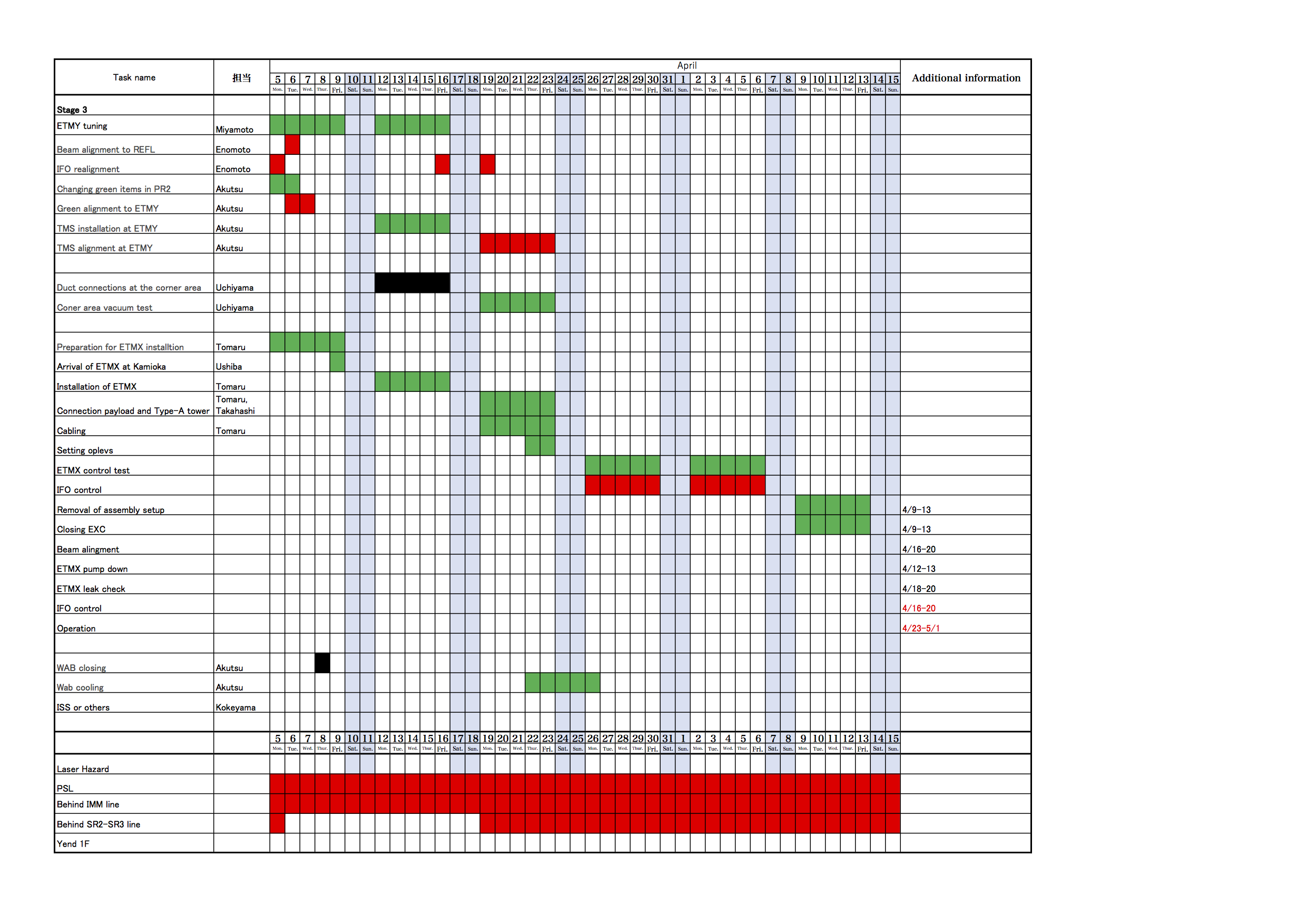 KAGRA/Commissioning/Commissioning_schedule_20180313.png