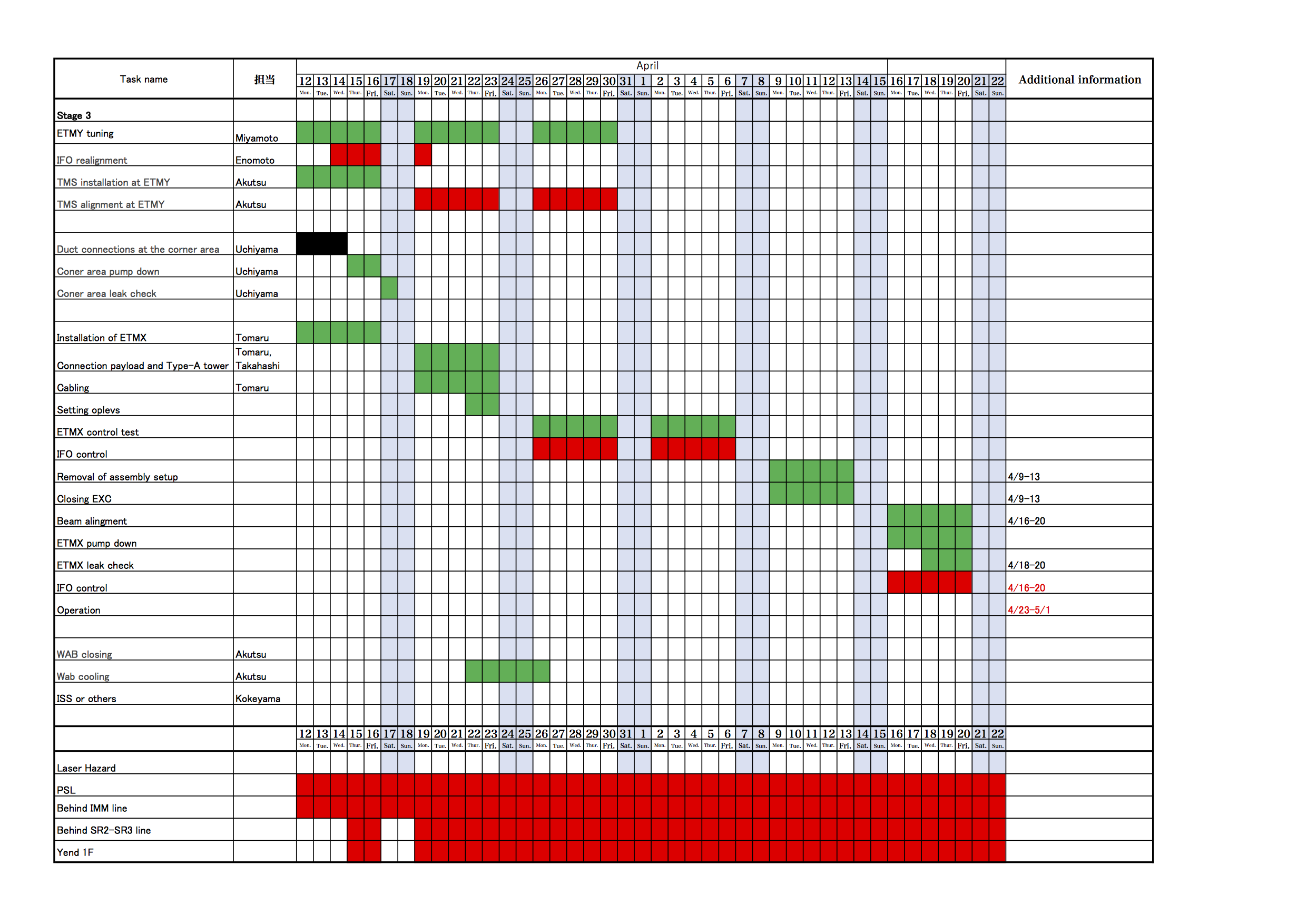 KAGRA/Commissioning/Commissioning_schedule_20180320.png