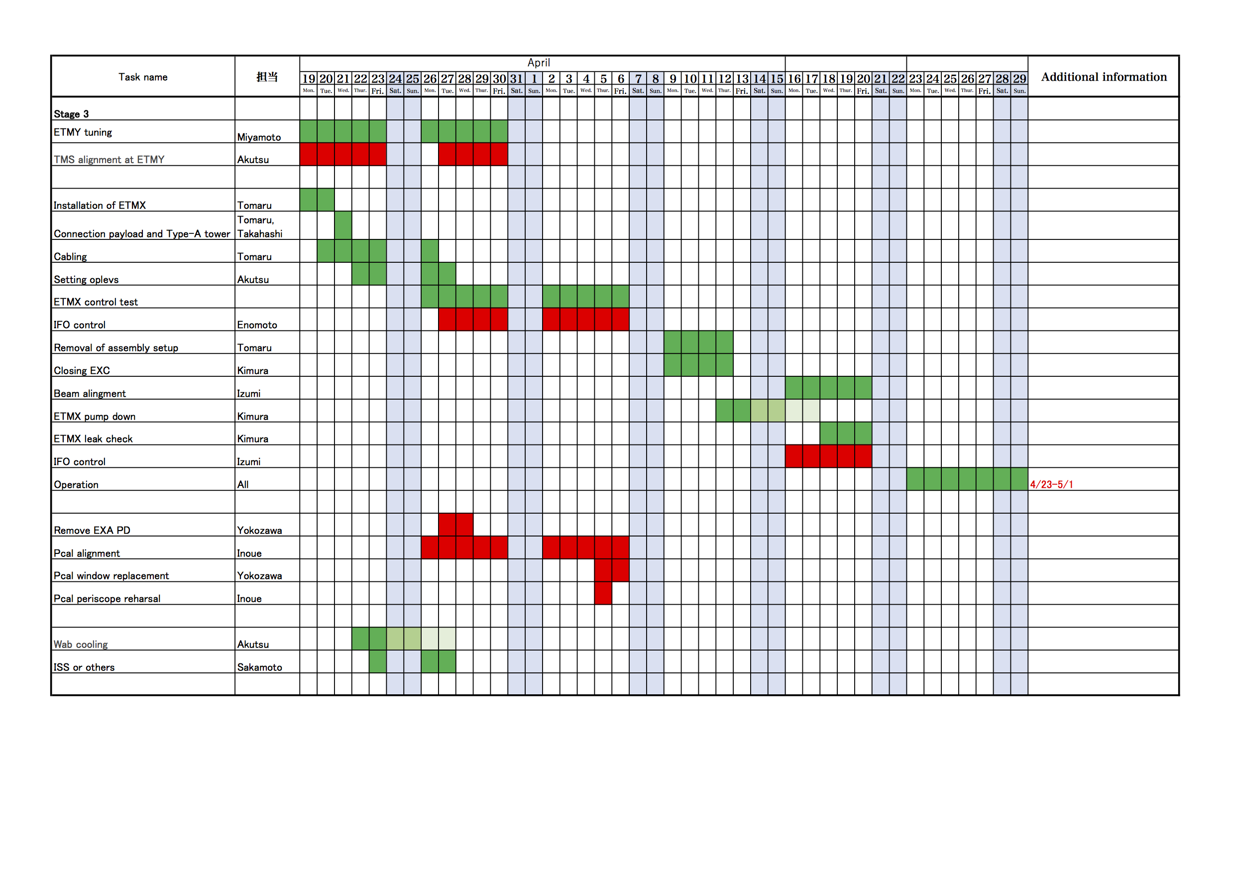 KAGRA/Commissioning/Commissioning_schedule_20180327.png