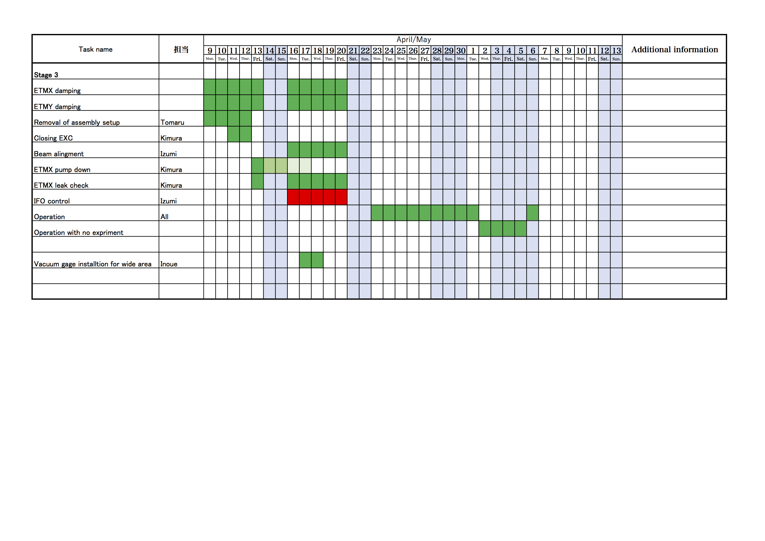 KAGRA/Commissioning/Commissioning_schedule_20180417.png