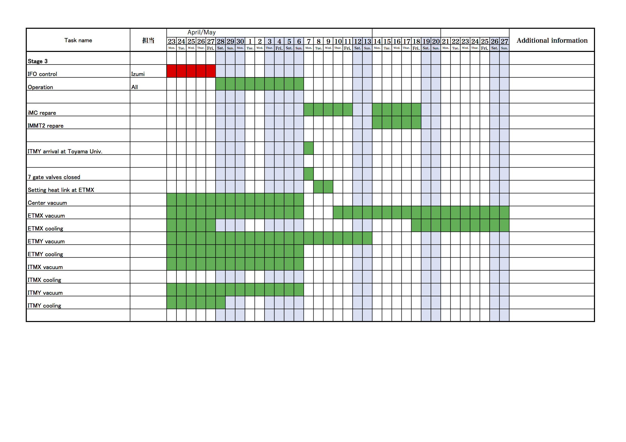 KAGRA/Commissioning/Commissioning_schedule_20180501.png