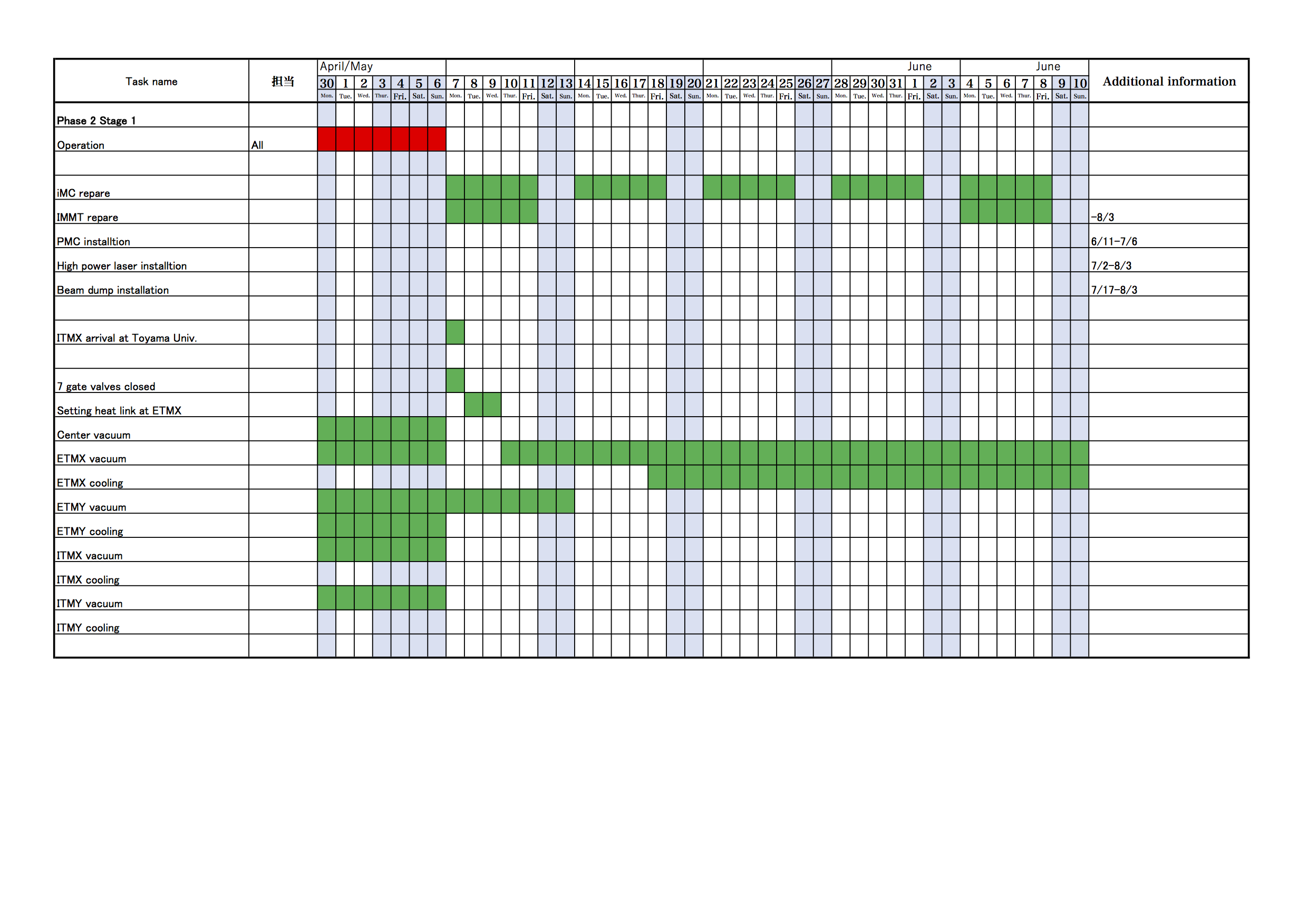 KAGRA/Commissioning/Commissioning_schedule_20180508.png