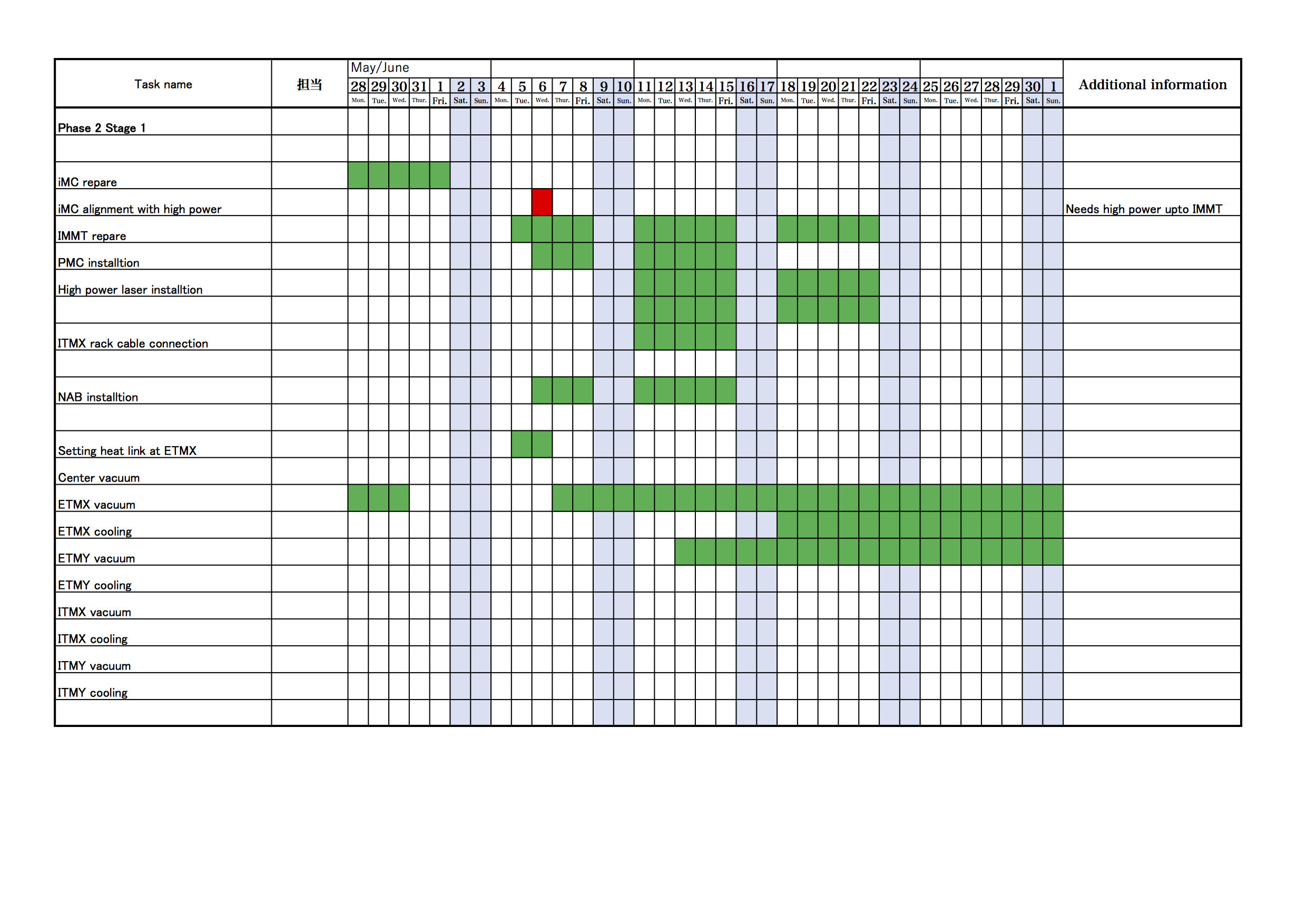 KAGRA/Commissioning/Commissioning_schedule_20180605.png