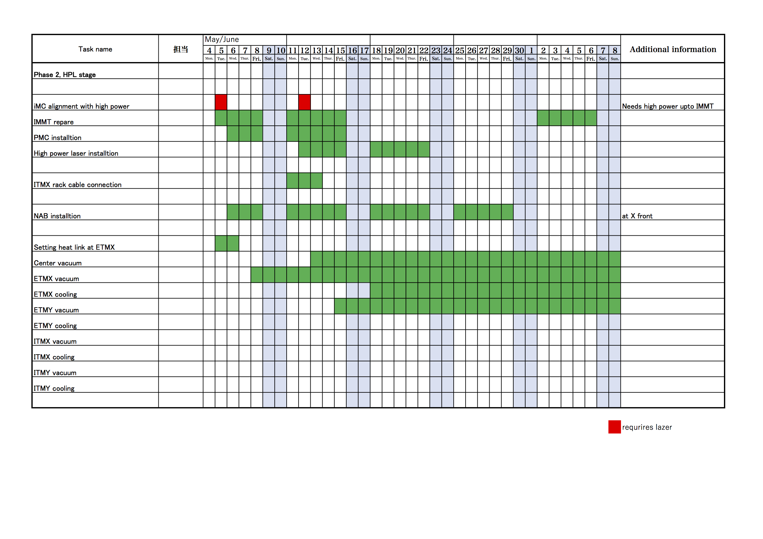 KAGRA/Commissioning/Commissioning_schedule_20180612.png