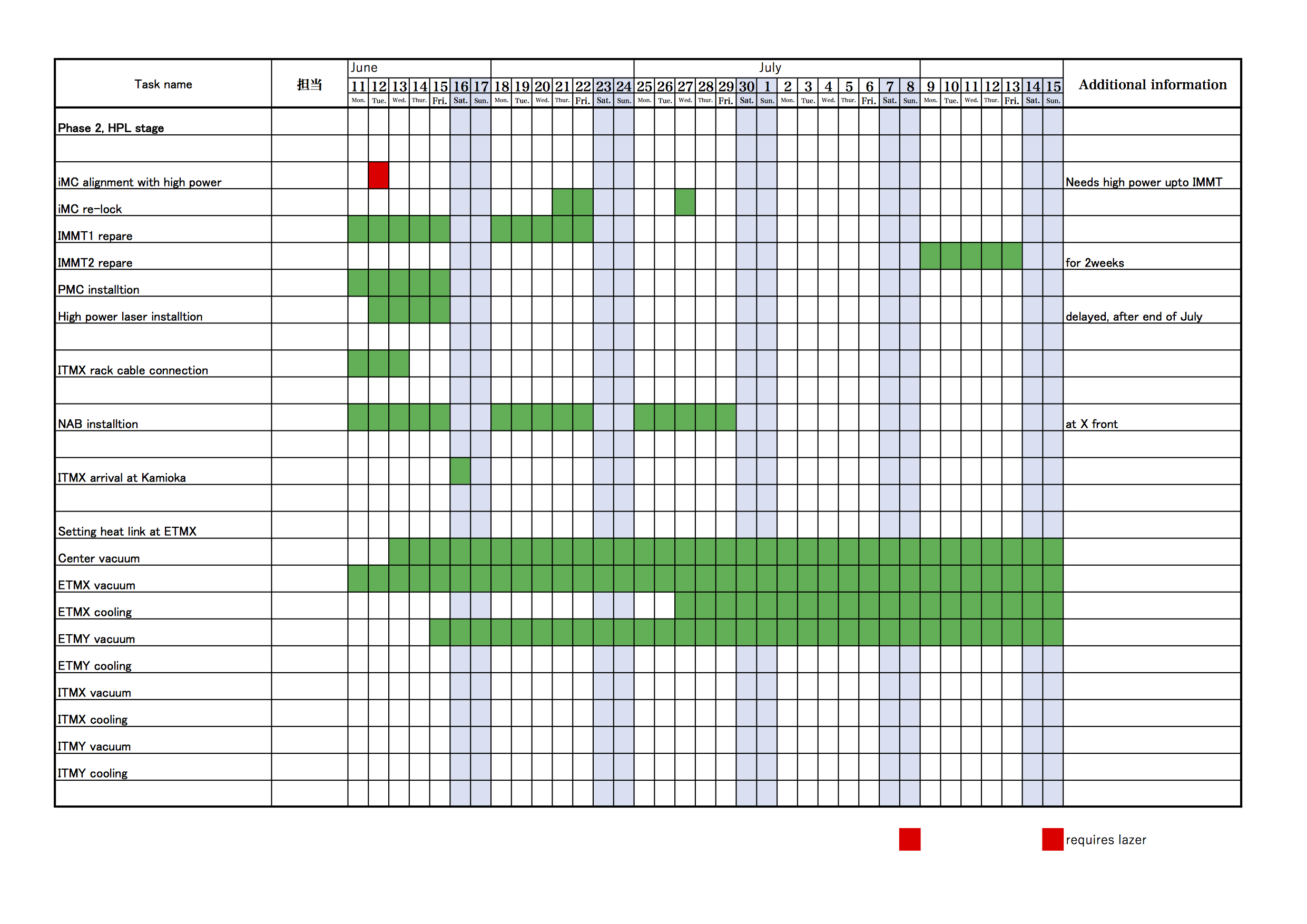 KAGRA/Commissioning/Commissioning_schedule_20180619.png