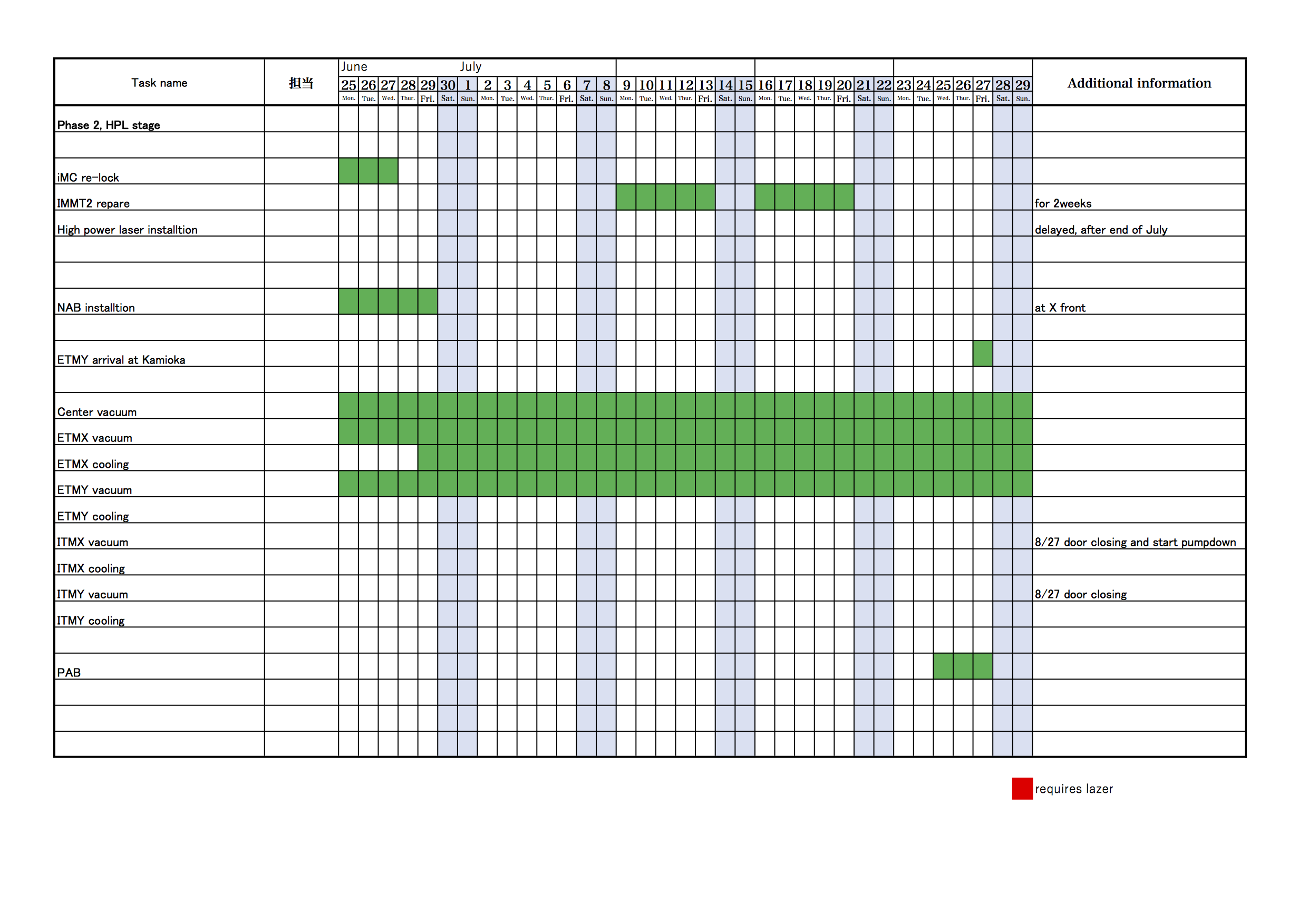 KAGRA/Commissioning/Commissioning_schedule_20180703.png