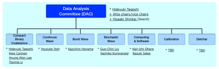 DAC organization chart (2018/11/27)