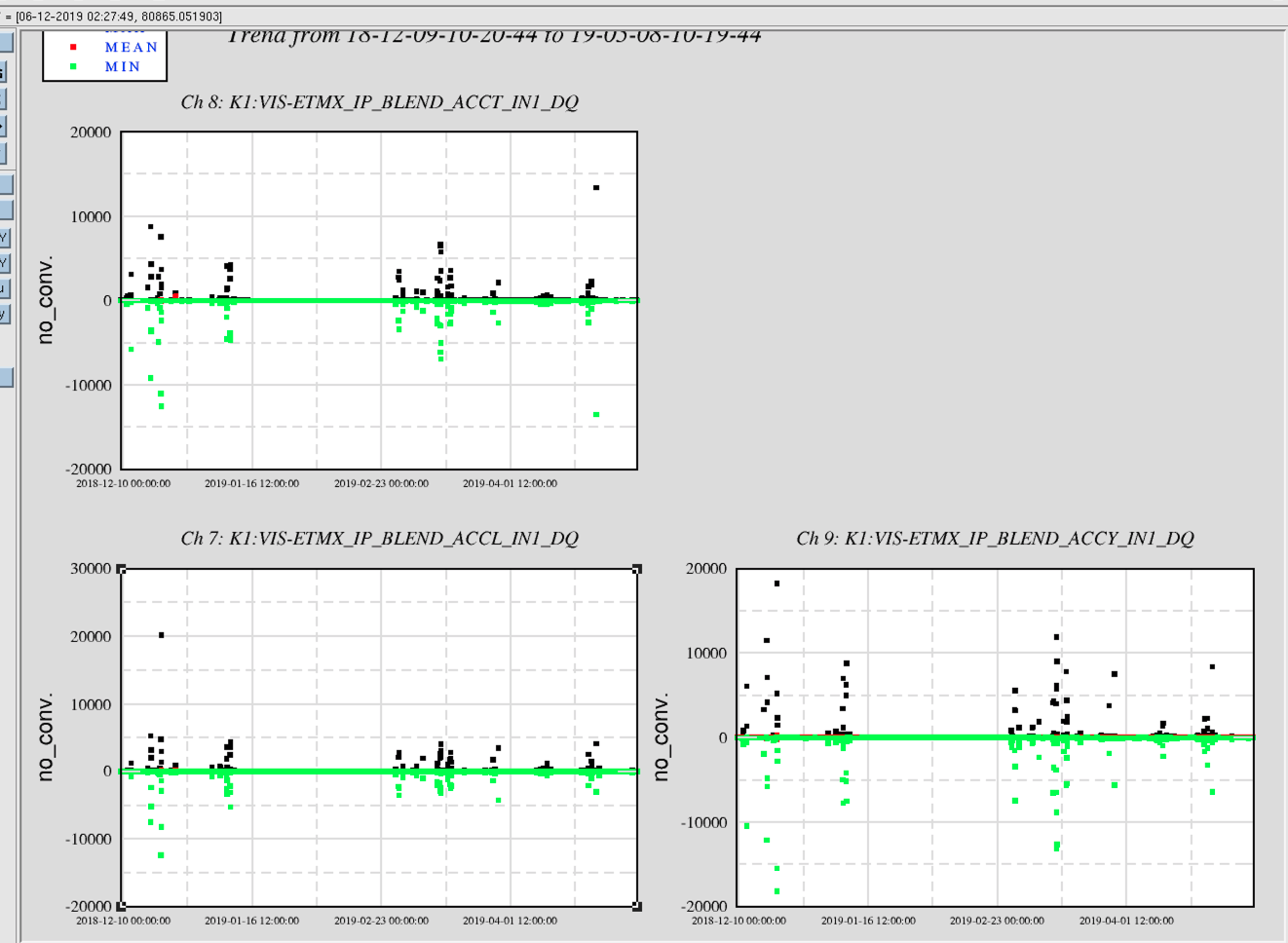 ETMX_IPgeo_timeseries.png