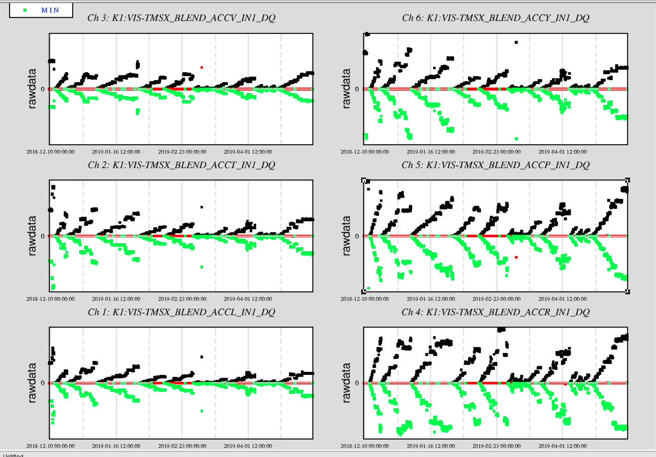 TMSgeo_timeseries.png