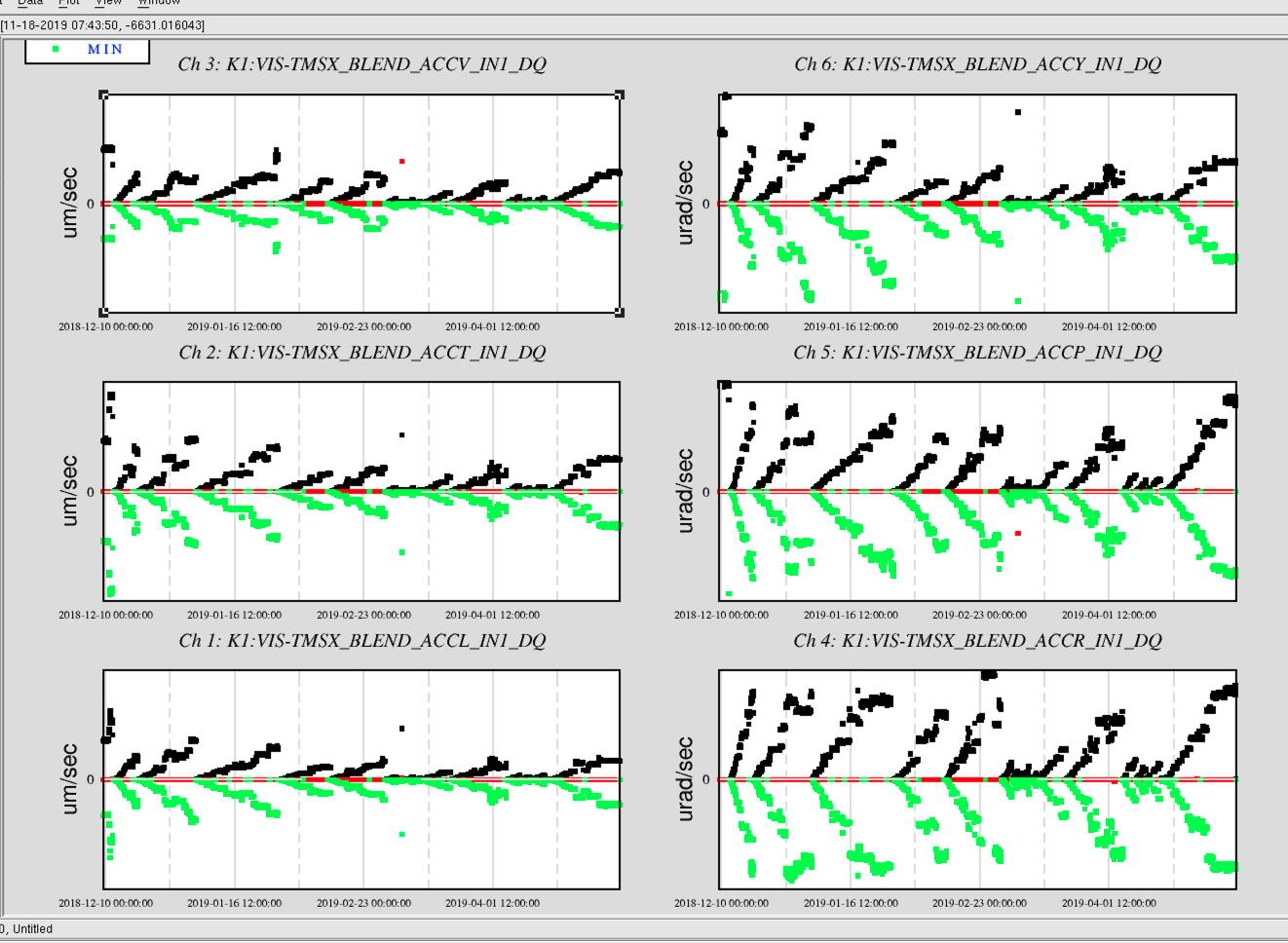 TMSgeo_timeseries_v2.png