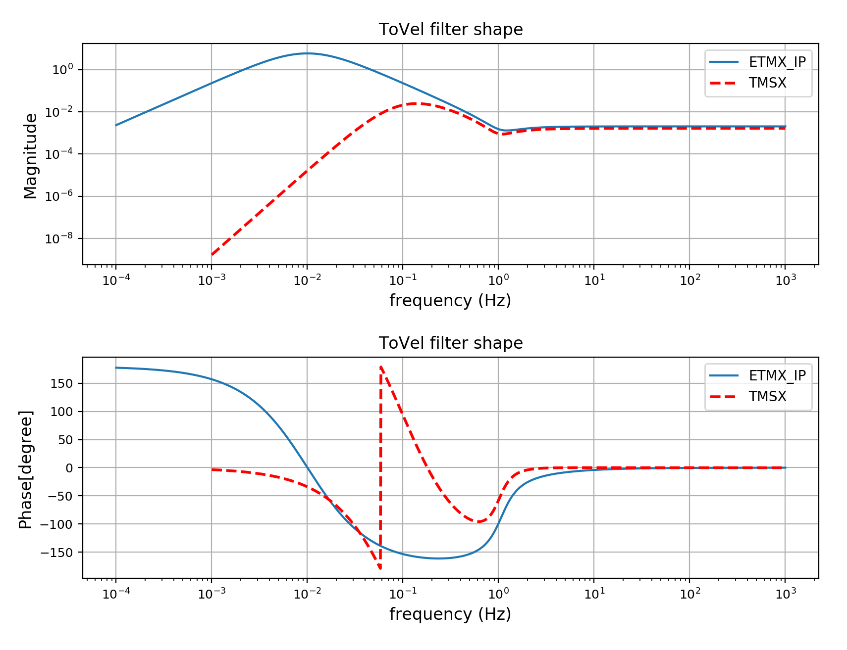 ToVelfilter.png