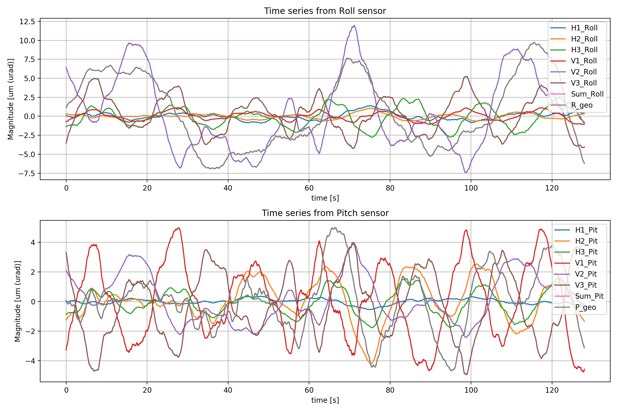 Timeseries_RandP.png