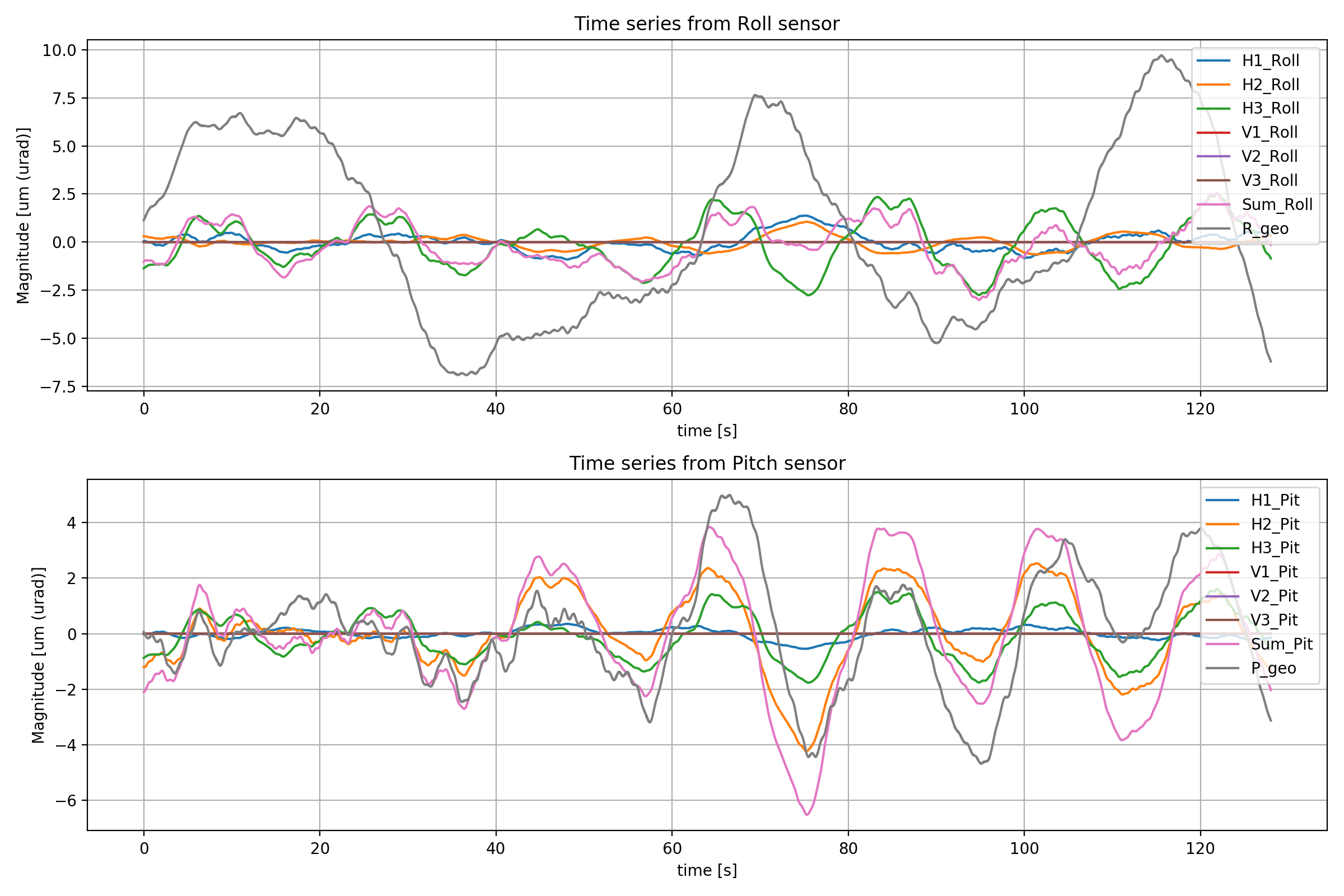 Timeseries_RandP_contribute_hori.png