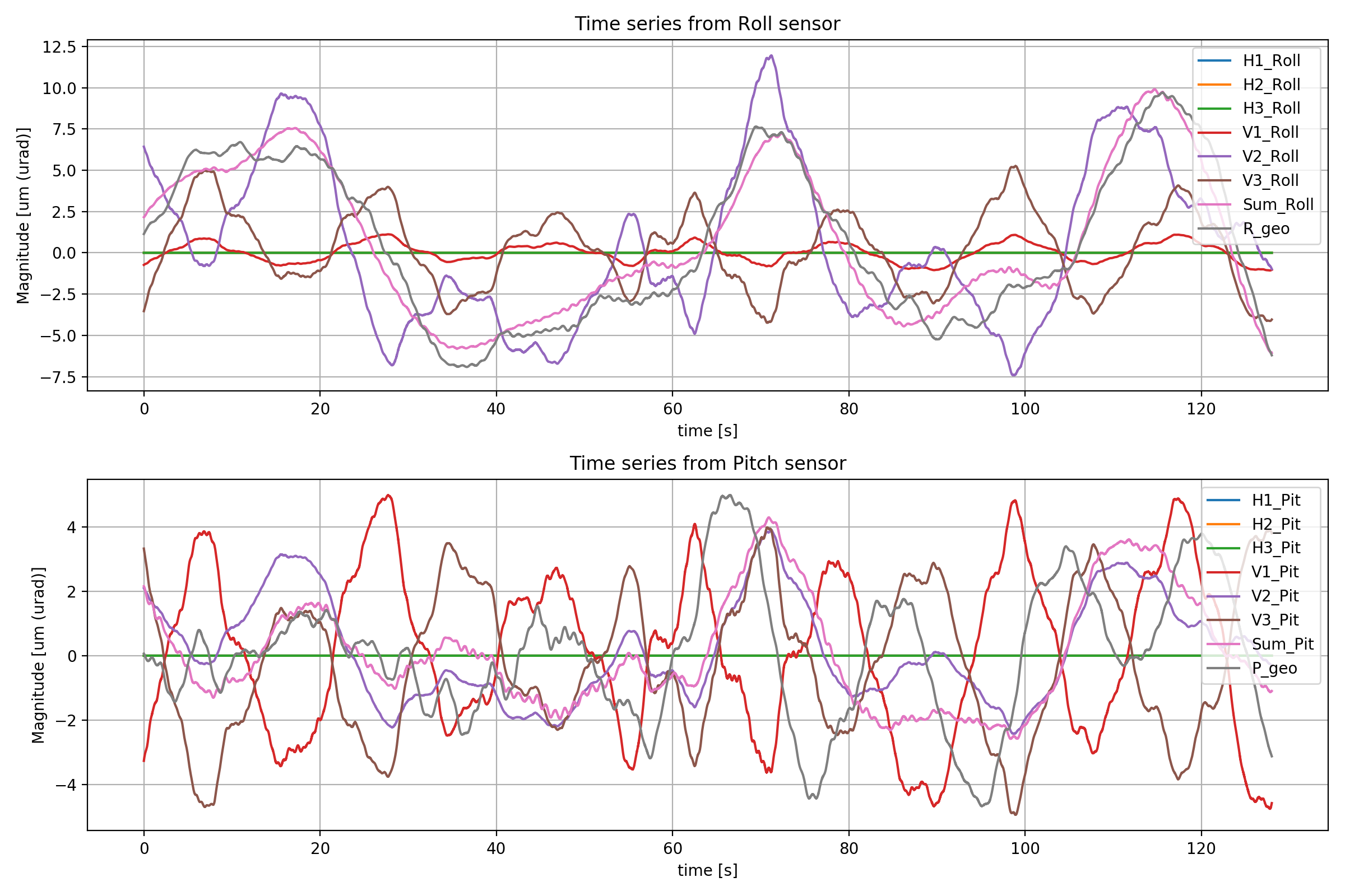 Timeseries_RandP_contribute_vert.png