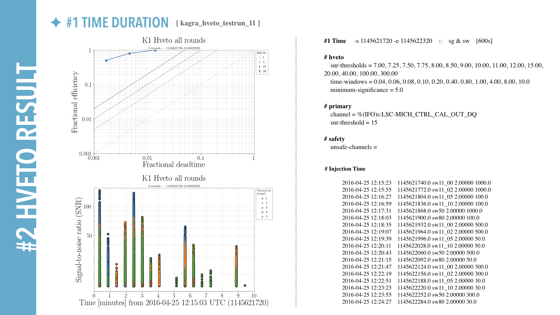 hveto brief Report for K1.012.png