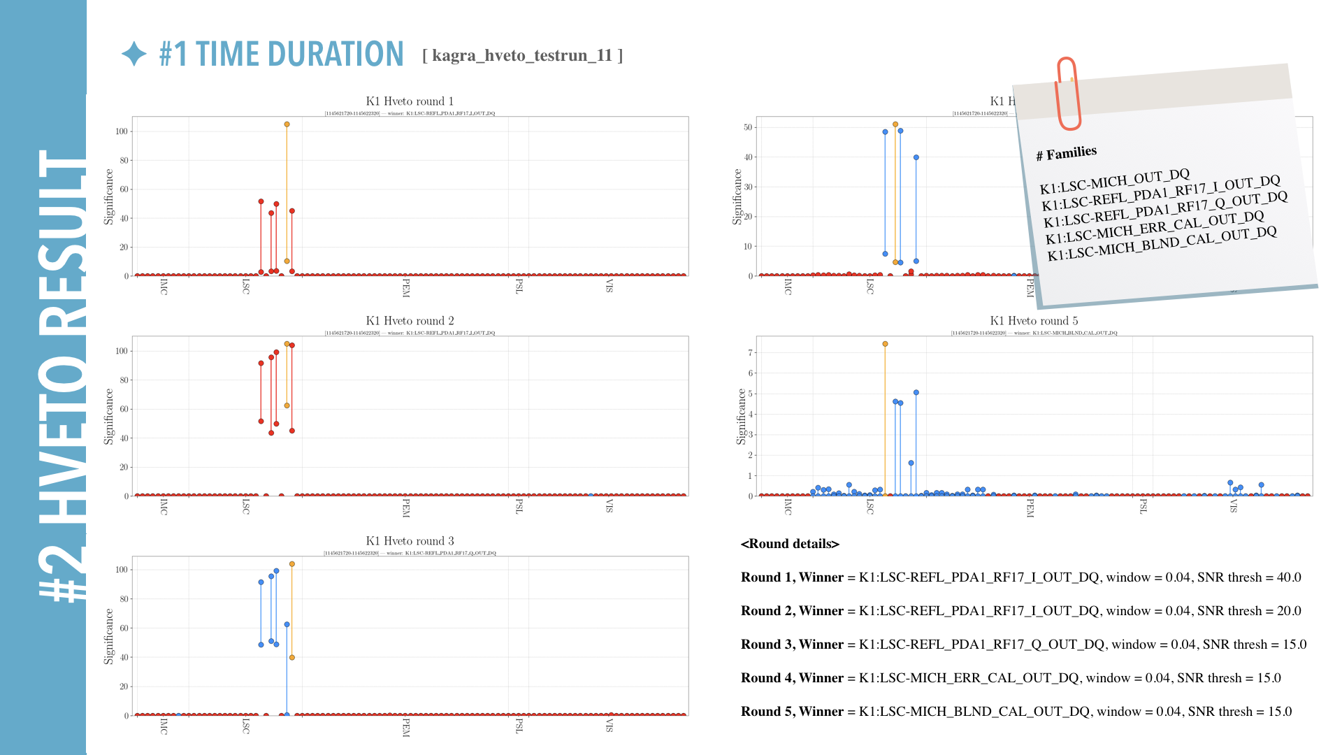 hveto brief Report for K1.013.png